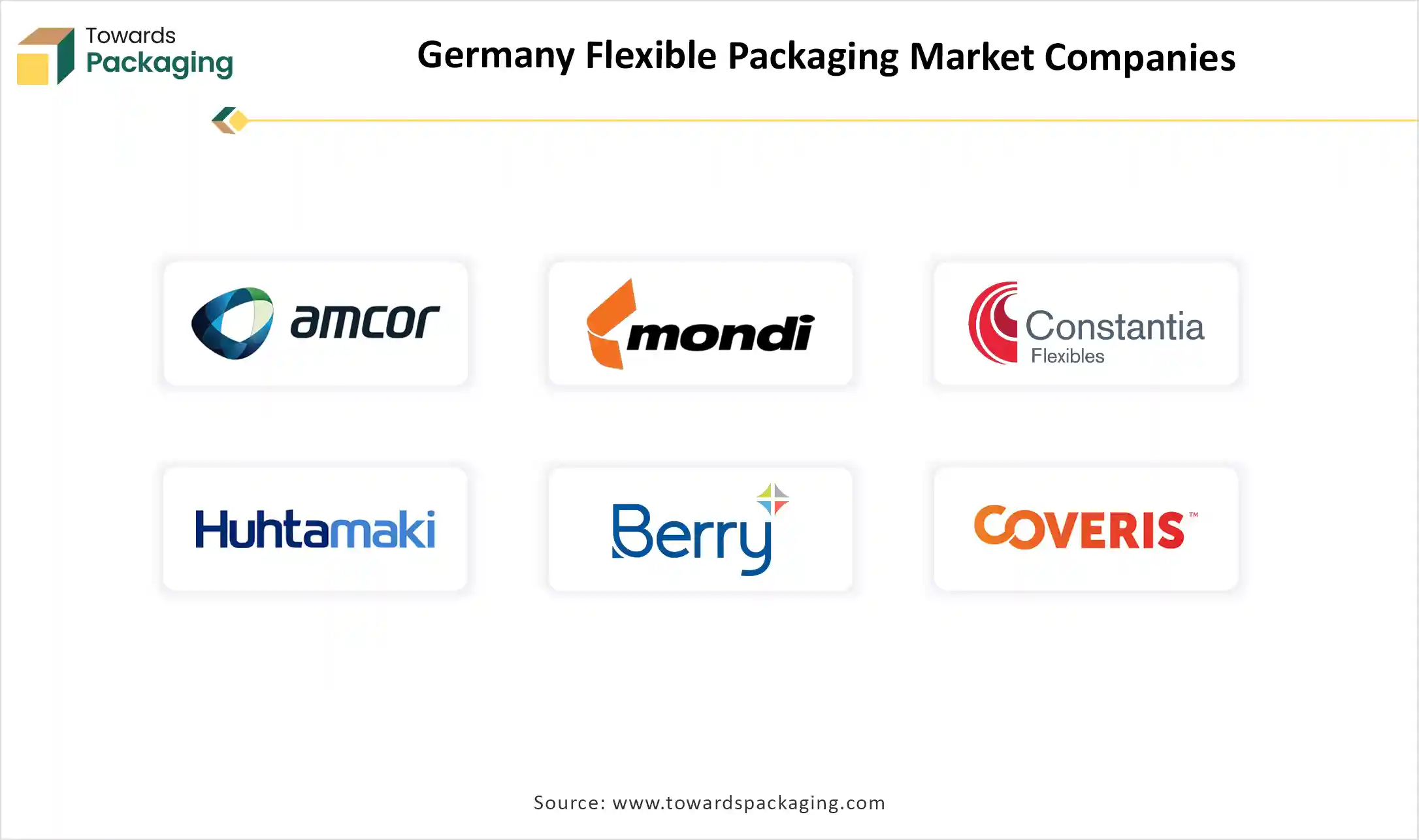 Germany Flexible Packaging Market Top Key Players
