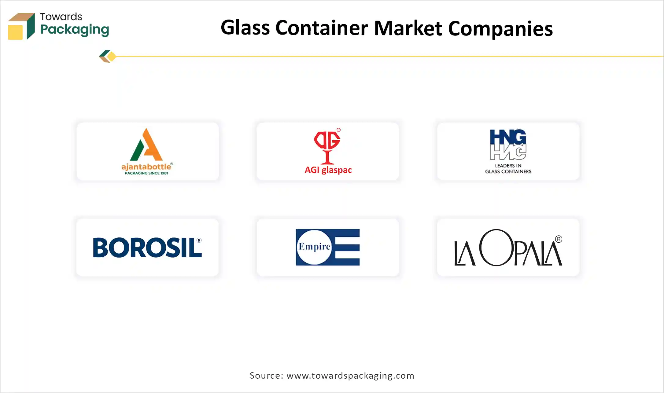 Glass Container Market Companies