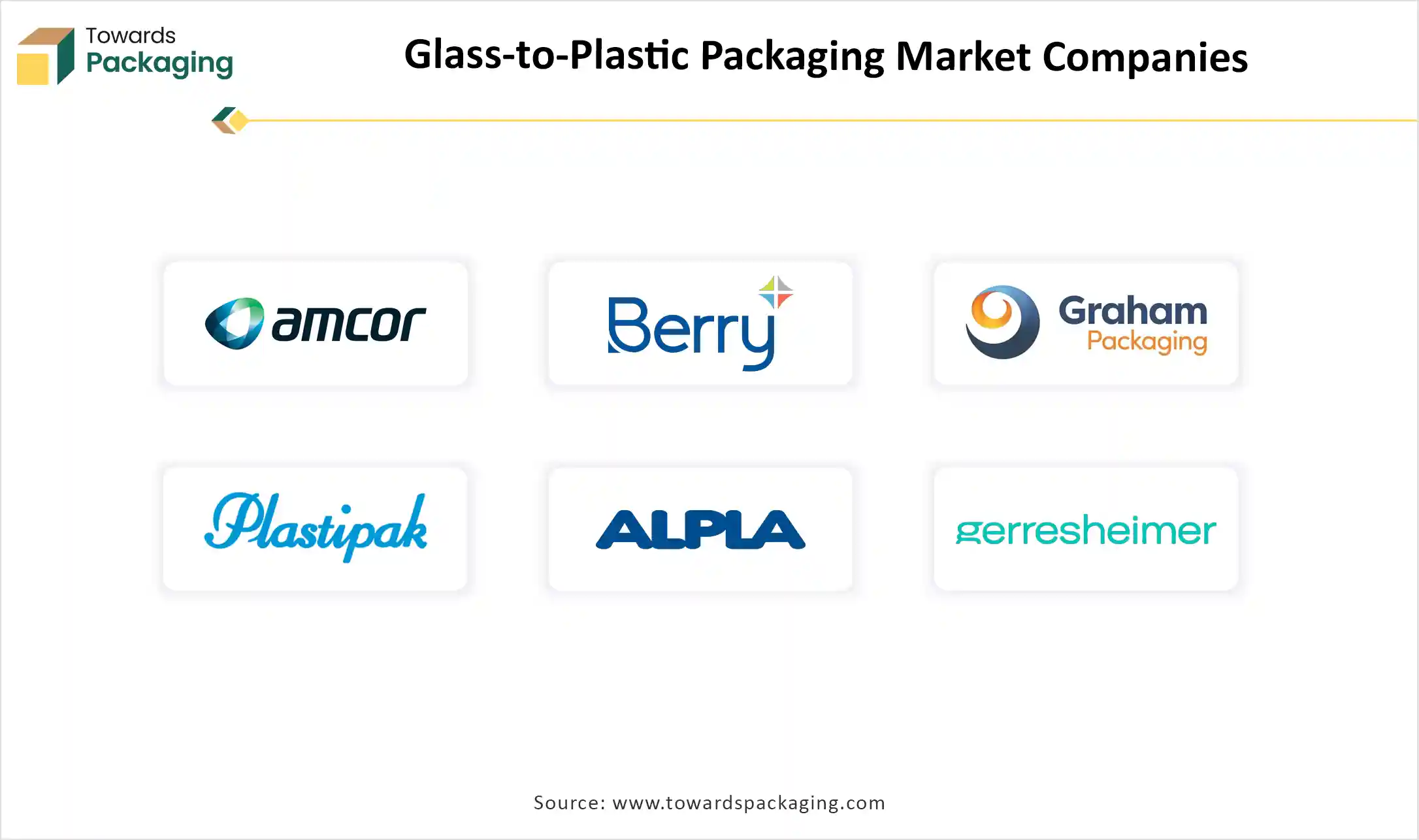 Glass-to-Plastic Packaging Market Companies