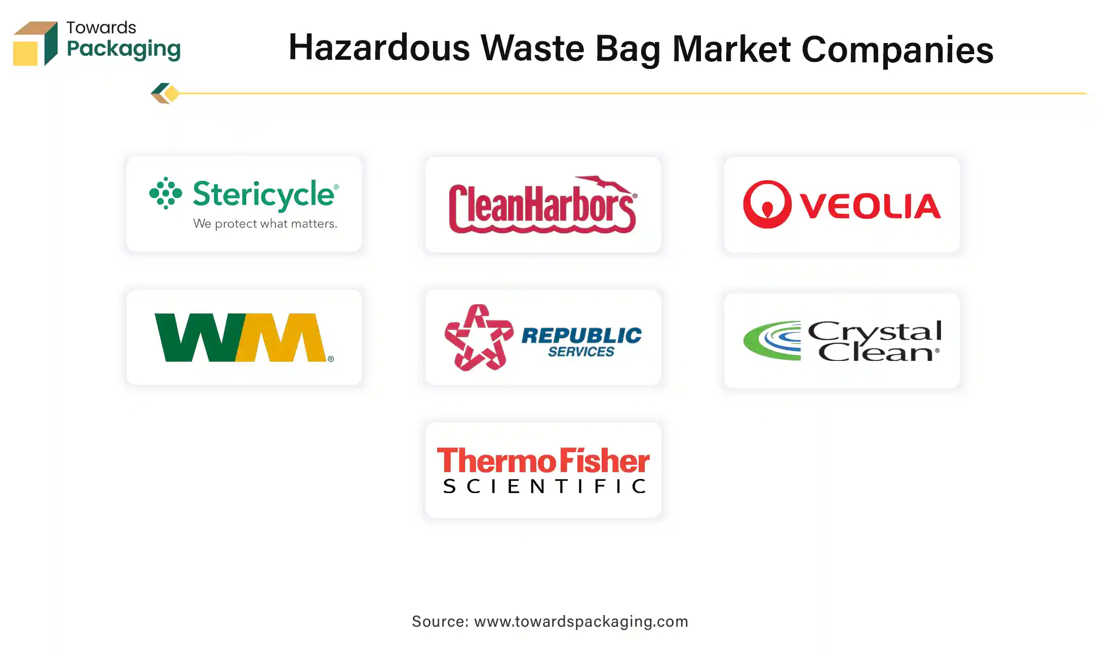 Hazardous Waste Bag Market Companies