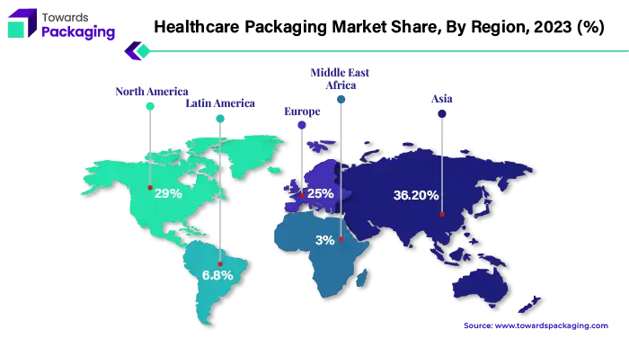 Healthcare Packaging Market APAC, NA, EU, LA, MEA Share