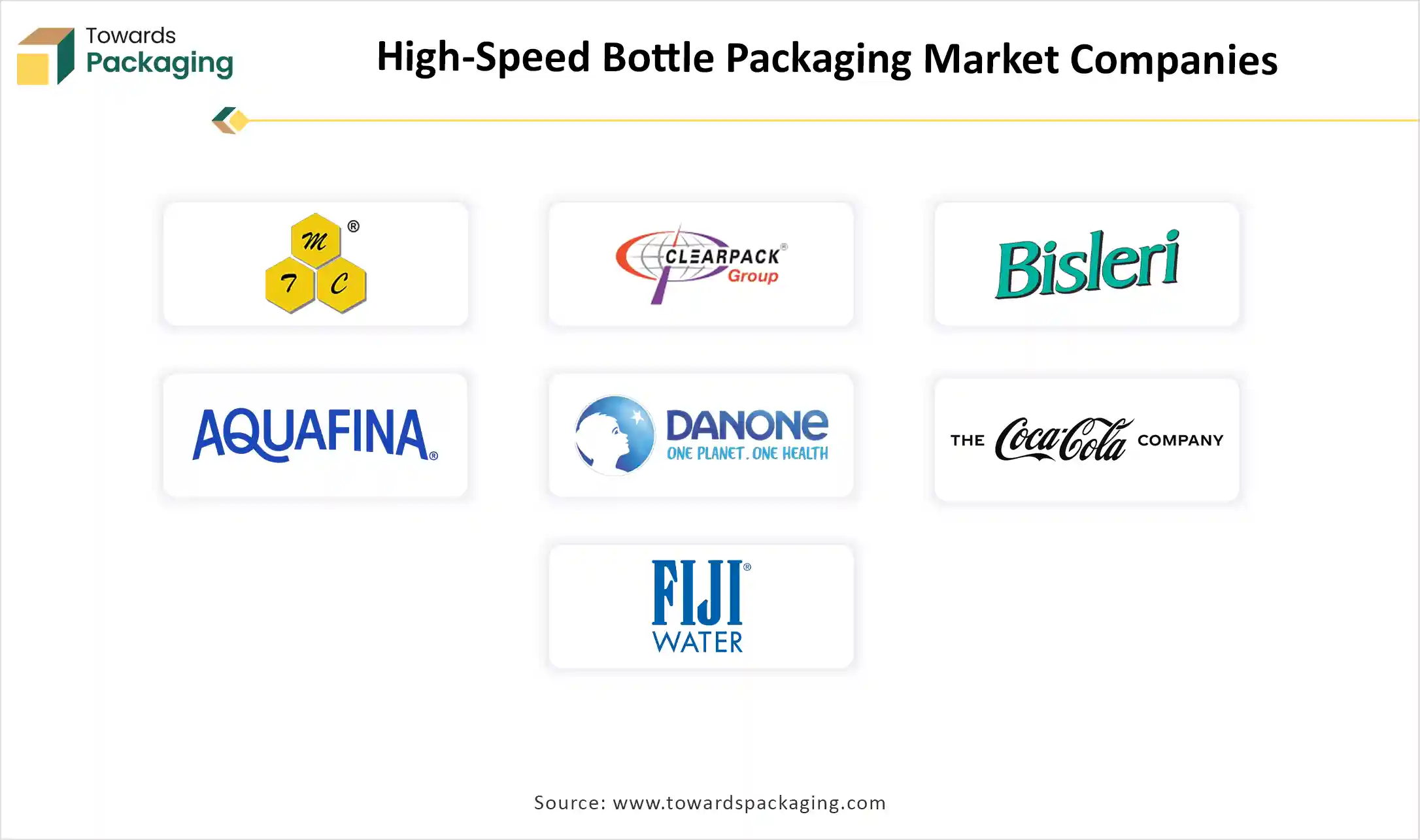 High-Speed Bottle Packaging Market Companies