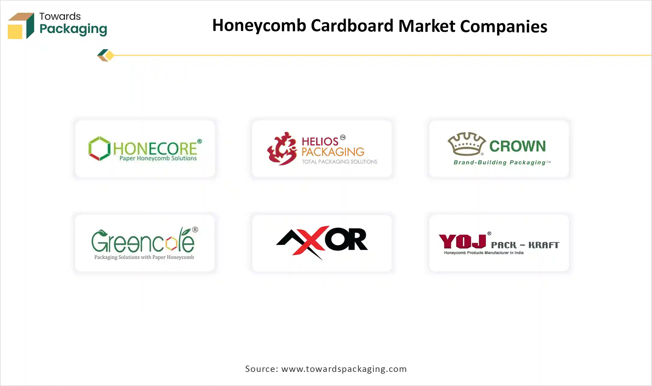 Honeycomb Cardboard Market Top Key Players