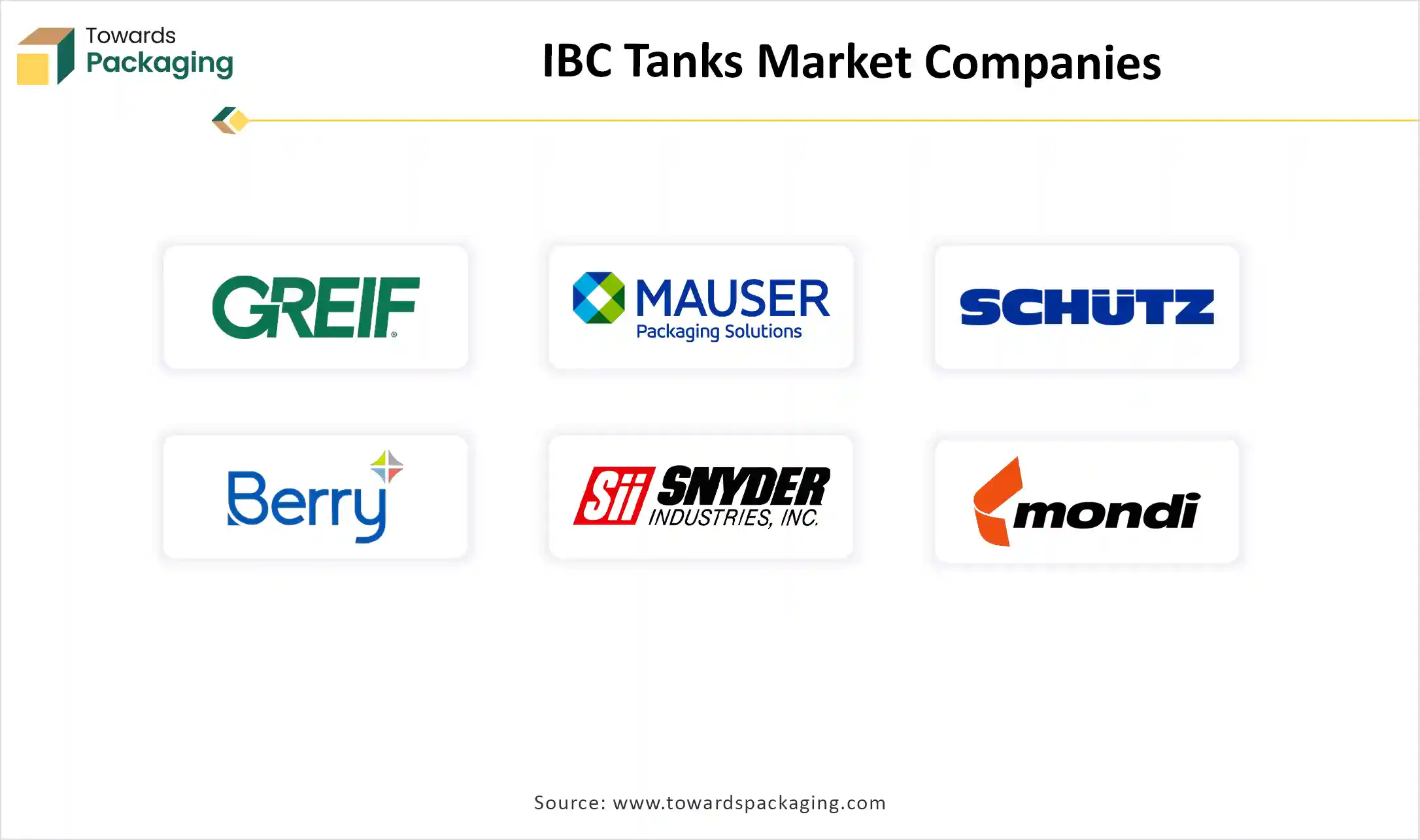 IBC Tanks Market Companies