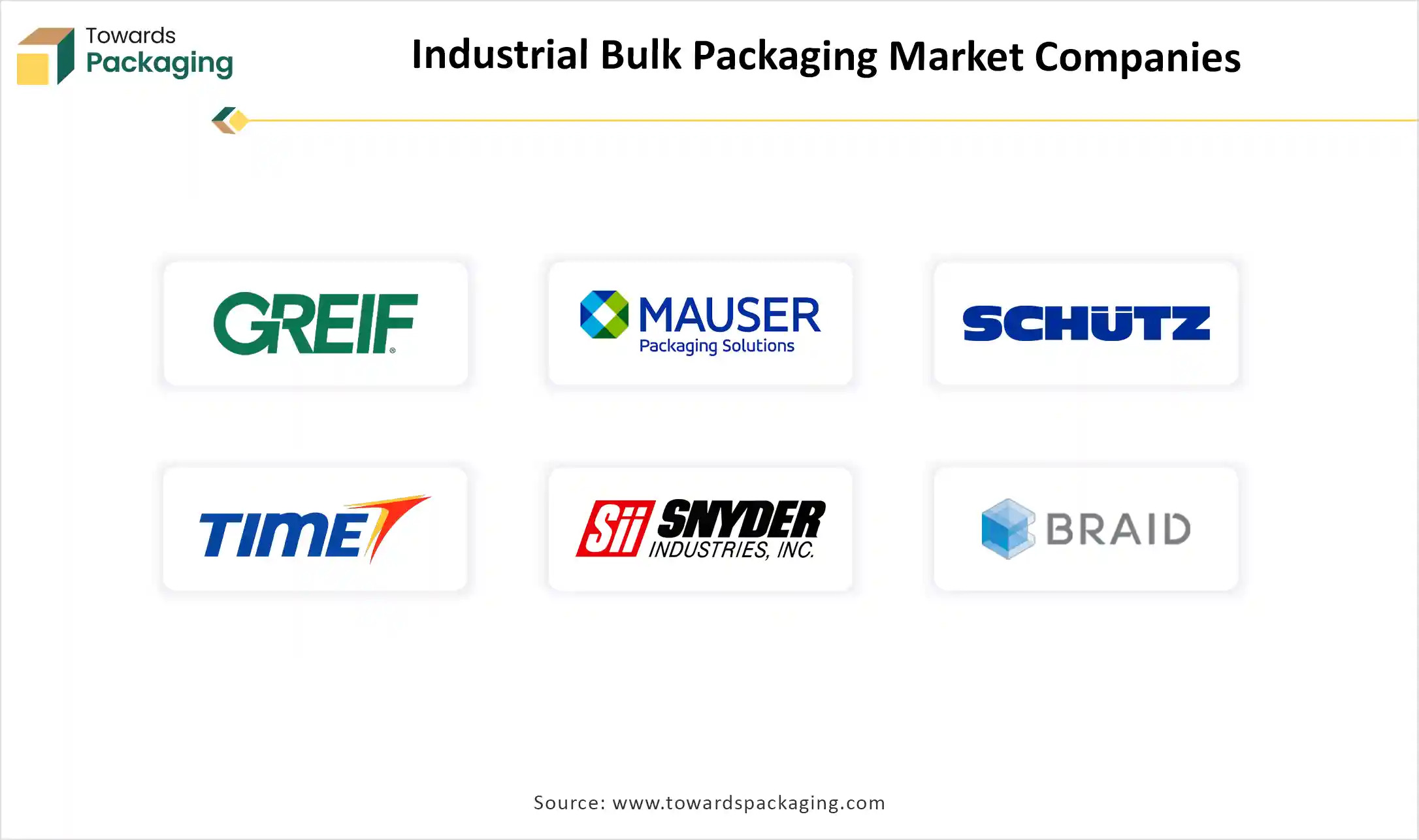 Industrial Bulk Packaging Market Companies