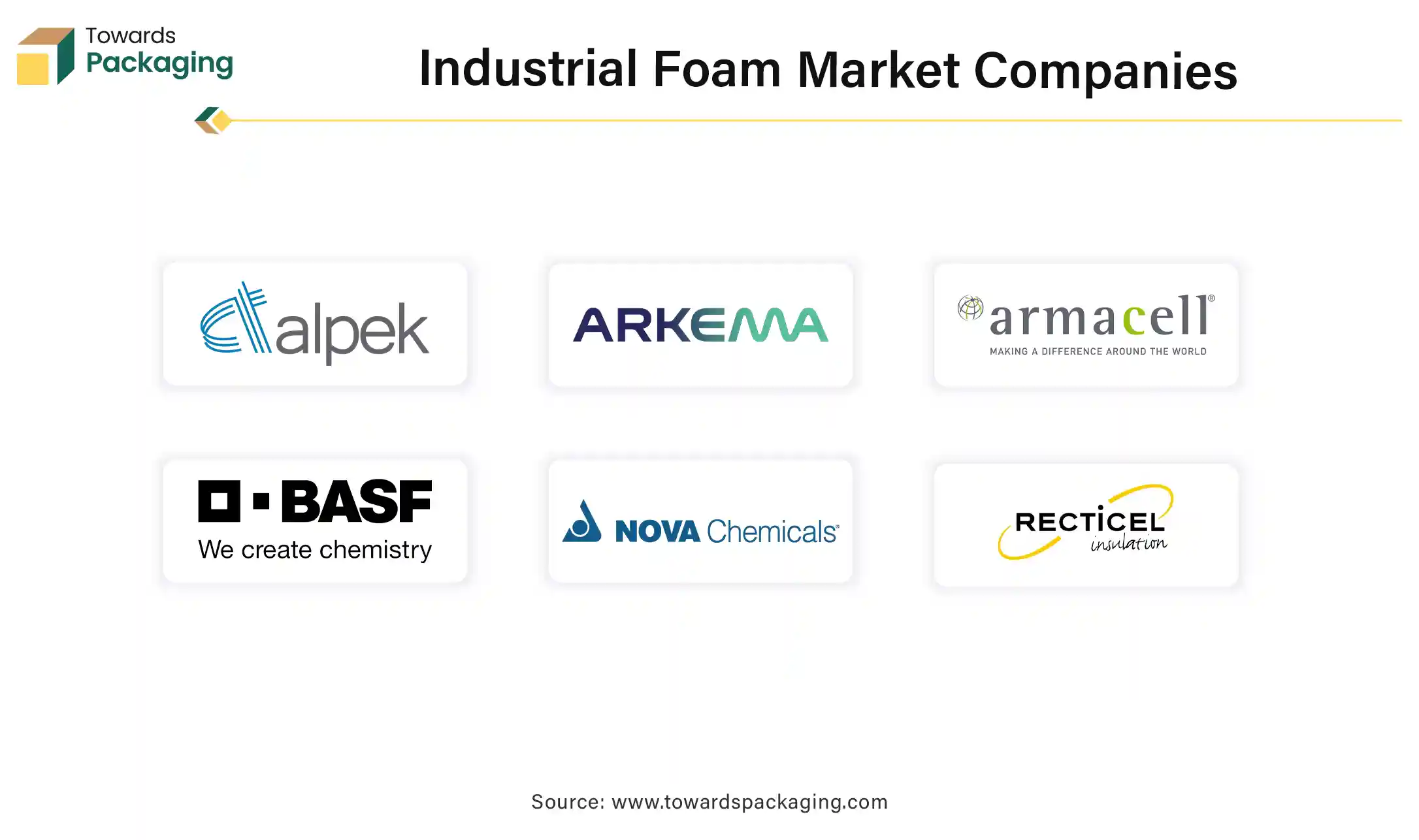 Industrial Foam Market Companies Industrial Foam Market Companies