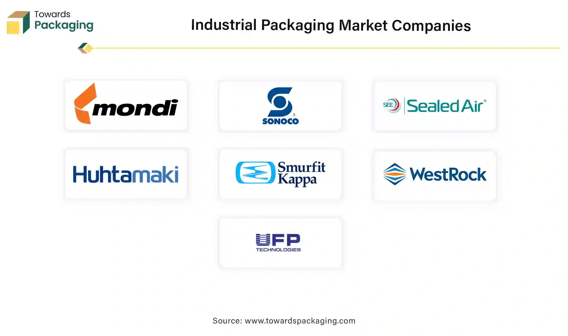 Industrial Packaging Market Companies Industrial Packaging Market Companies