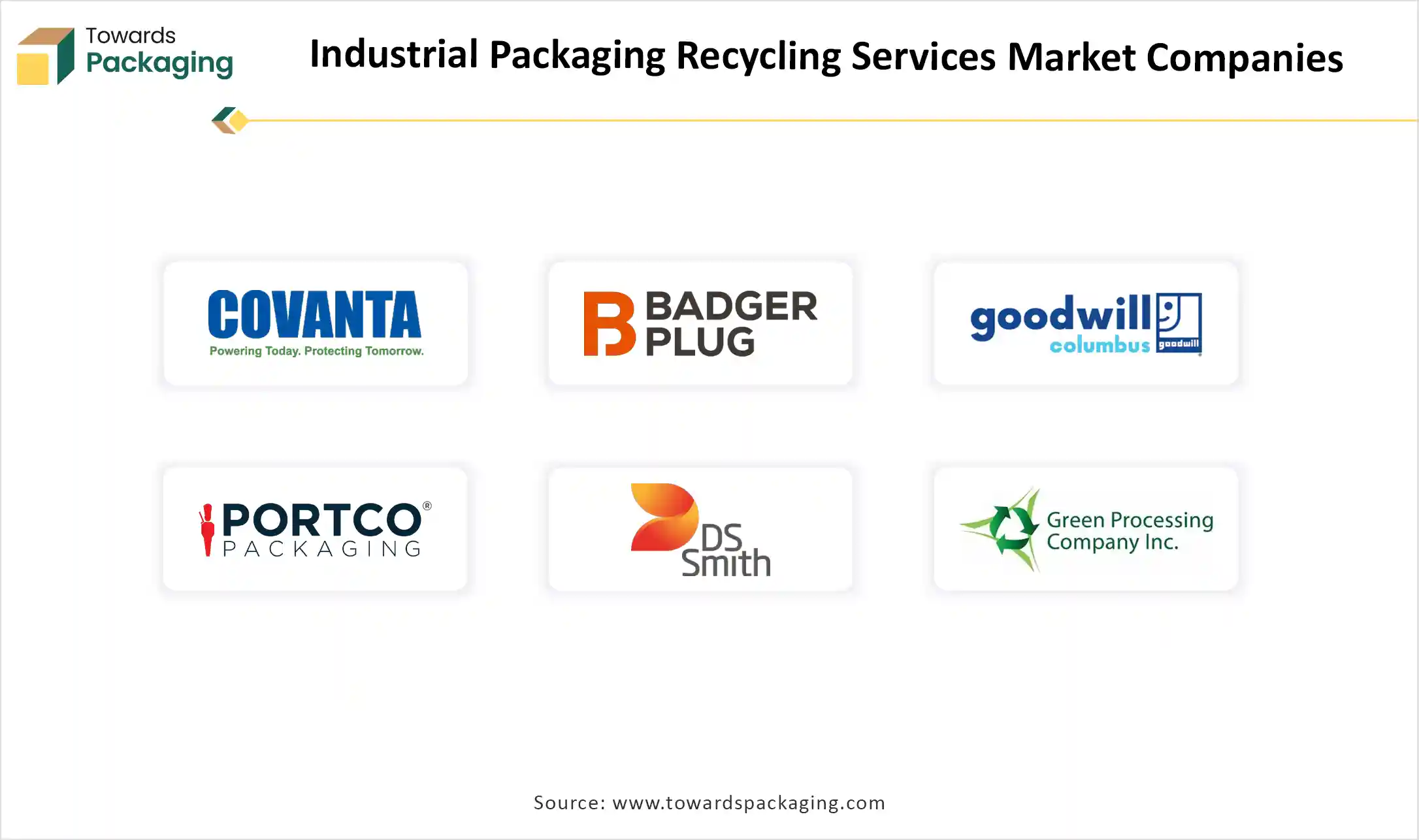 Industrial Packaging Recycling Services Market Companies