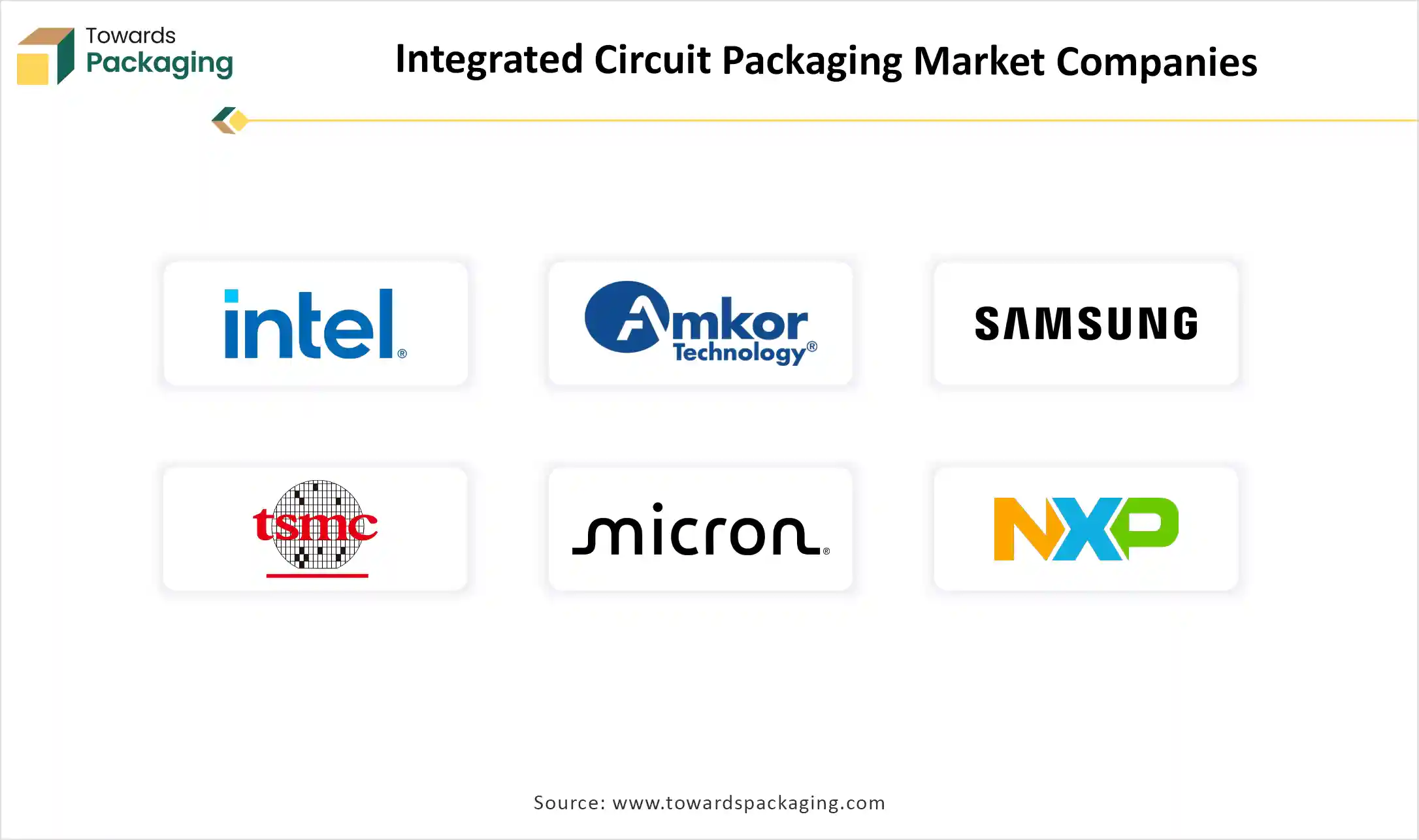 Integrated Circuit Packaging Market Companies