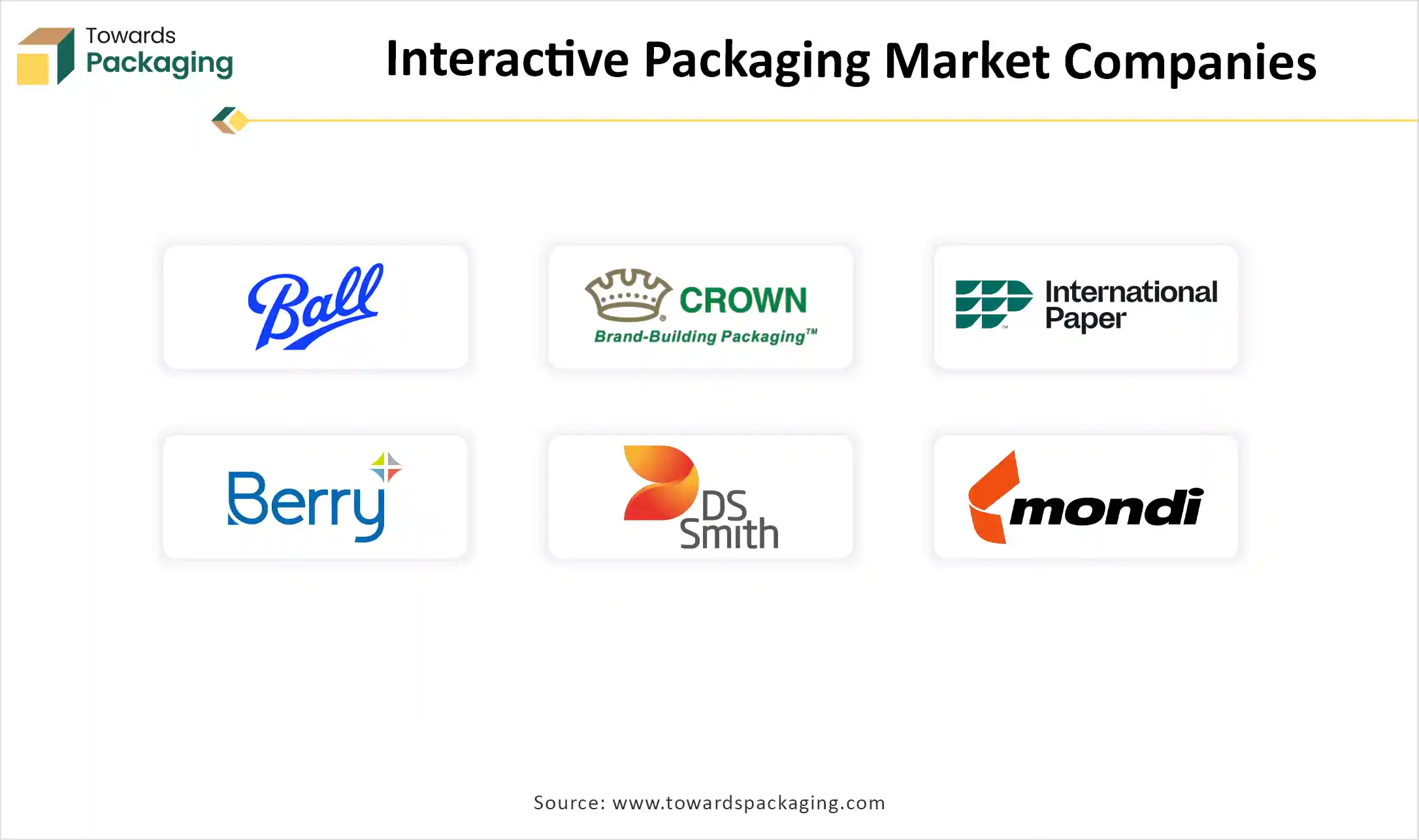 Interactive Packaging Market Companies