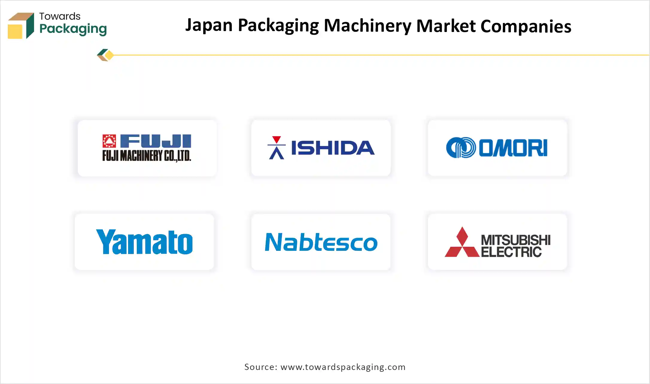 Japan Packaging Machinery Market Top Key Players