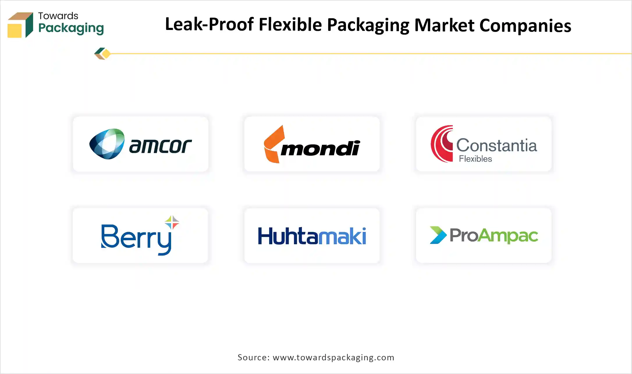 Leak-Proof Flexible Packaging Market Companies
