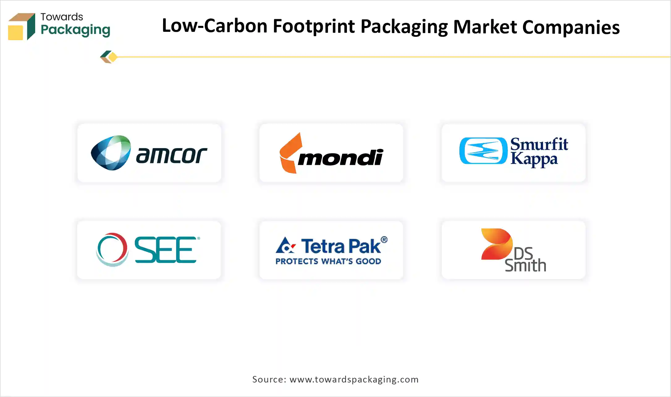 Low-Carbon Footprint Packaging Market Companies