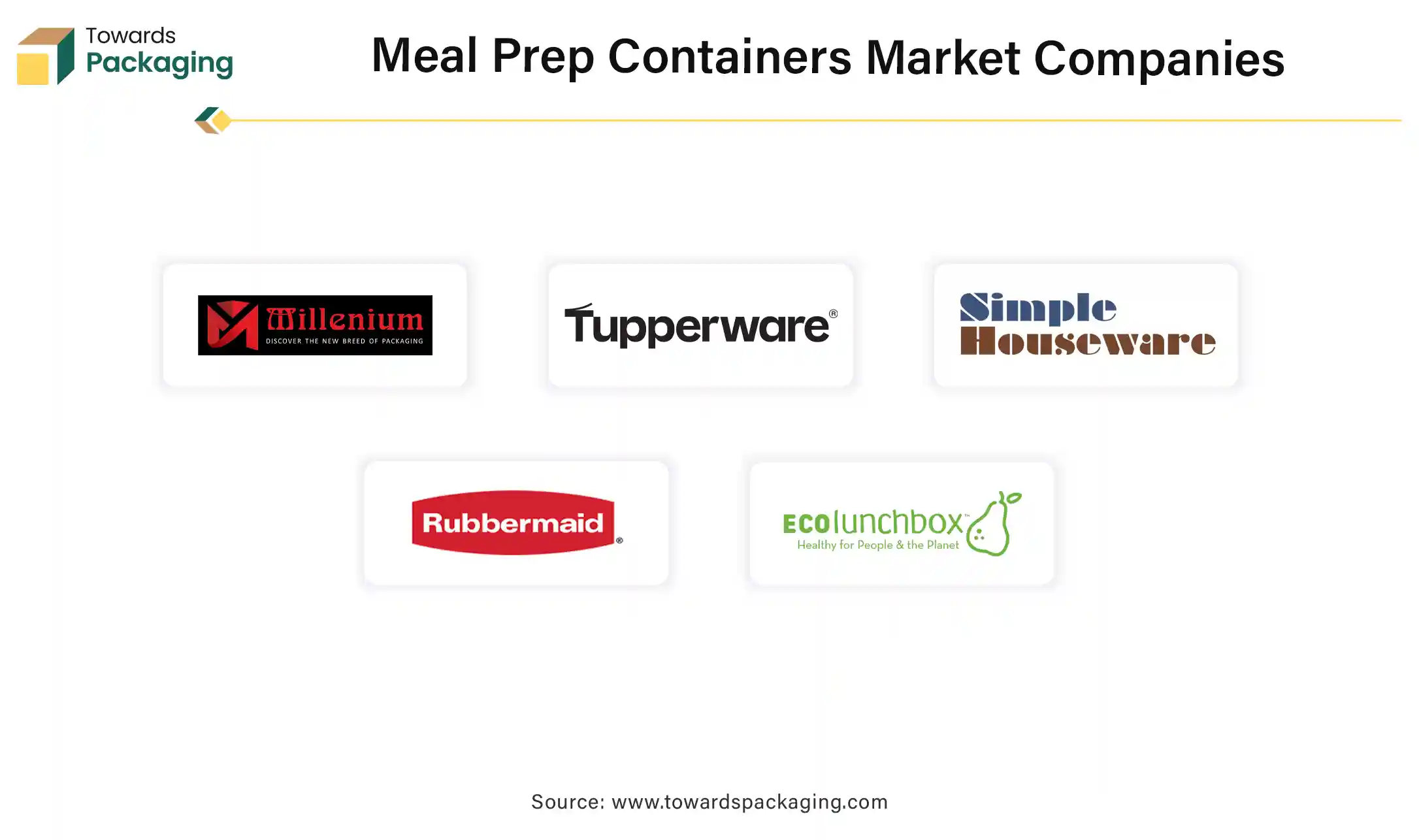 Meal Prep Containers Market Companies