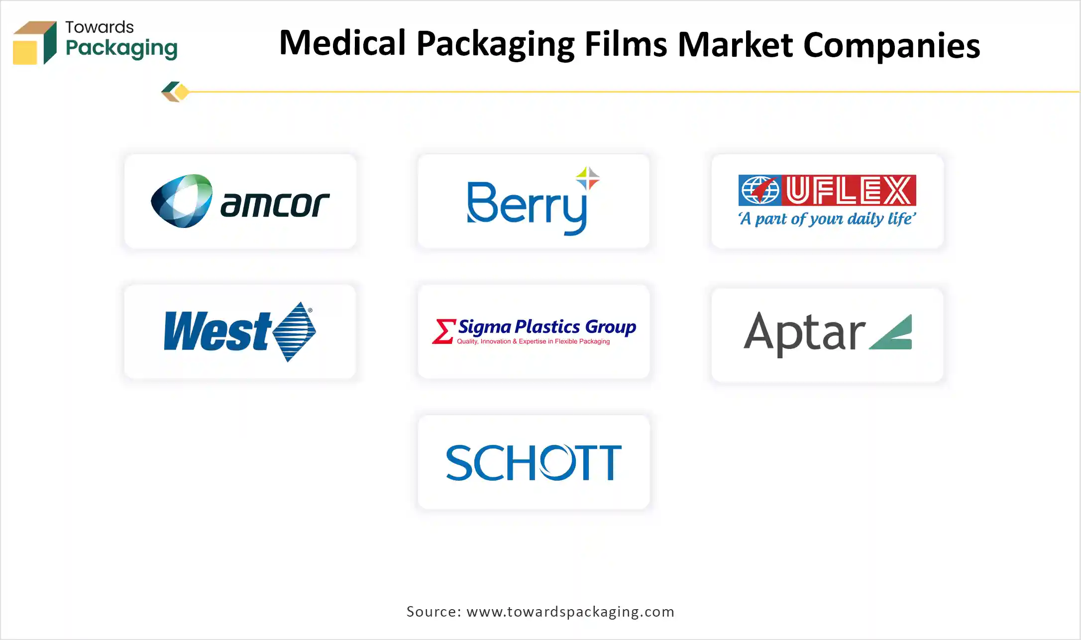 Medical Packaging Films Market Companies
