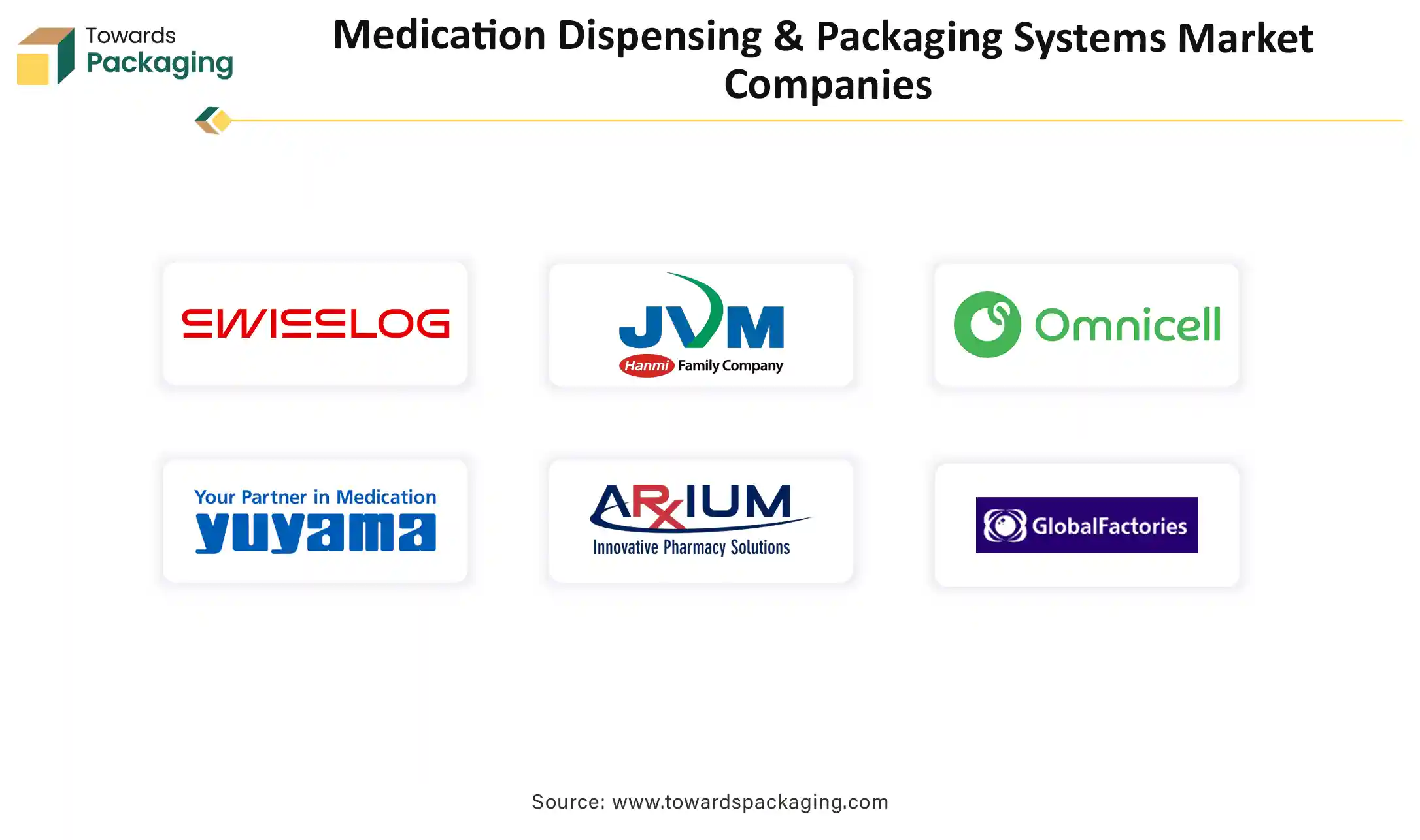 Medication Dispensing & Packaging Systems Market Companies
