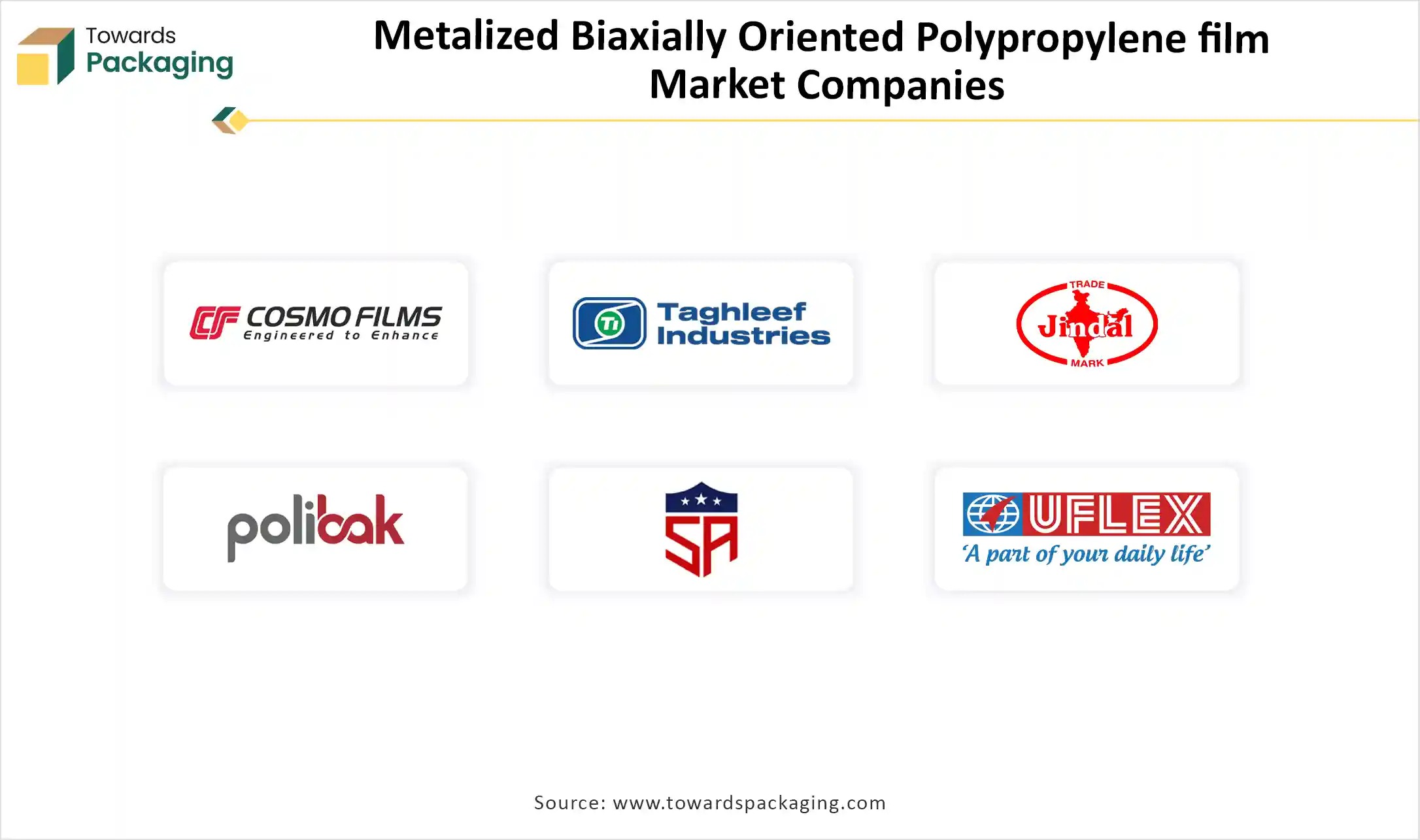 Metalized Biaxially Oriented Polypropylene Films Market Companies