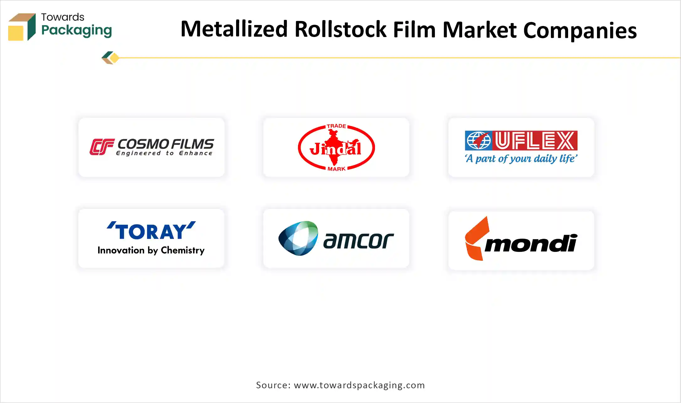 Metallized Rollstock Film Market Companies