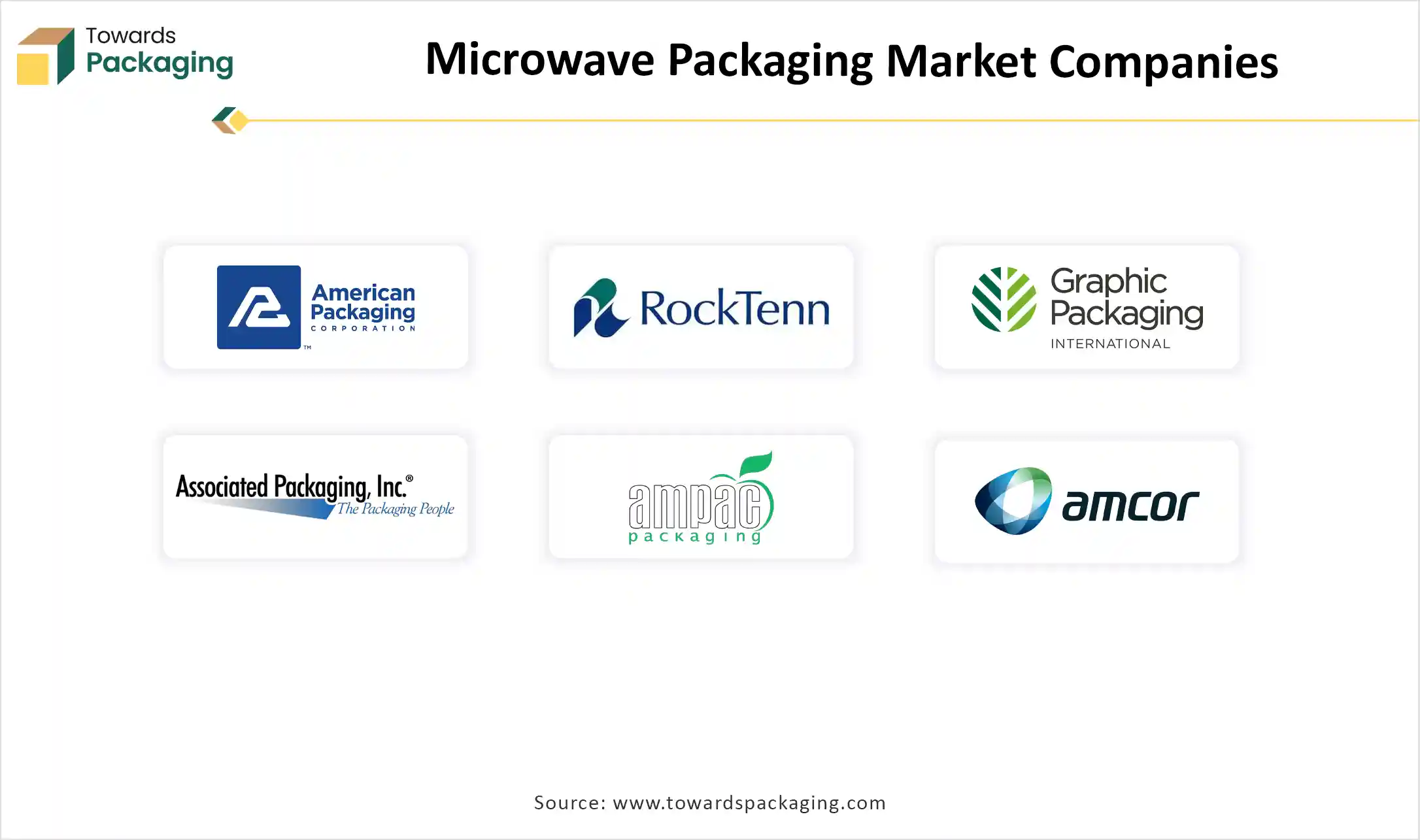 Microwave Packaging Market Companies