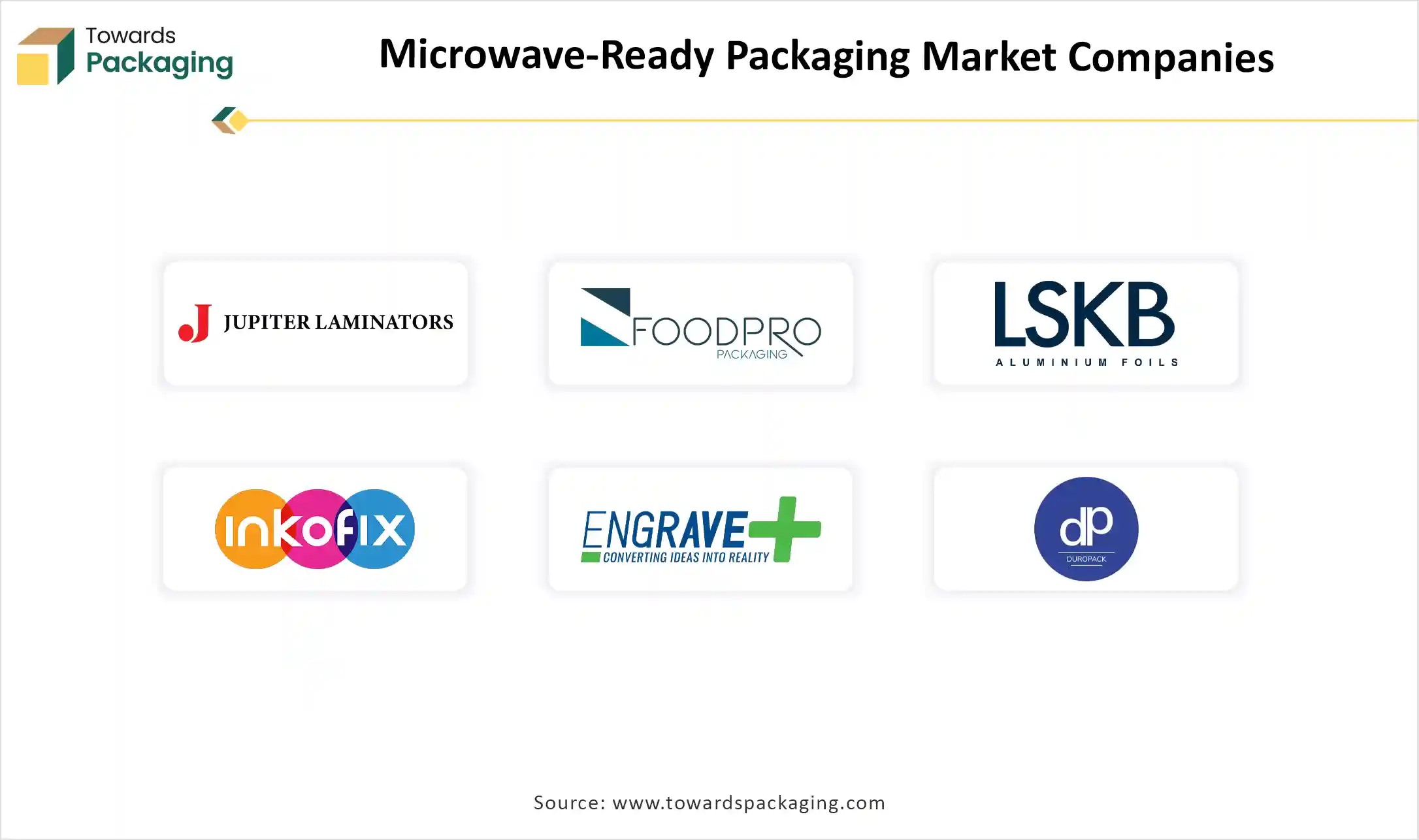 Microwave-Ready Packaging Market Companies