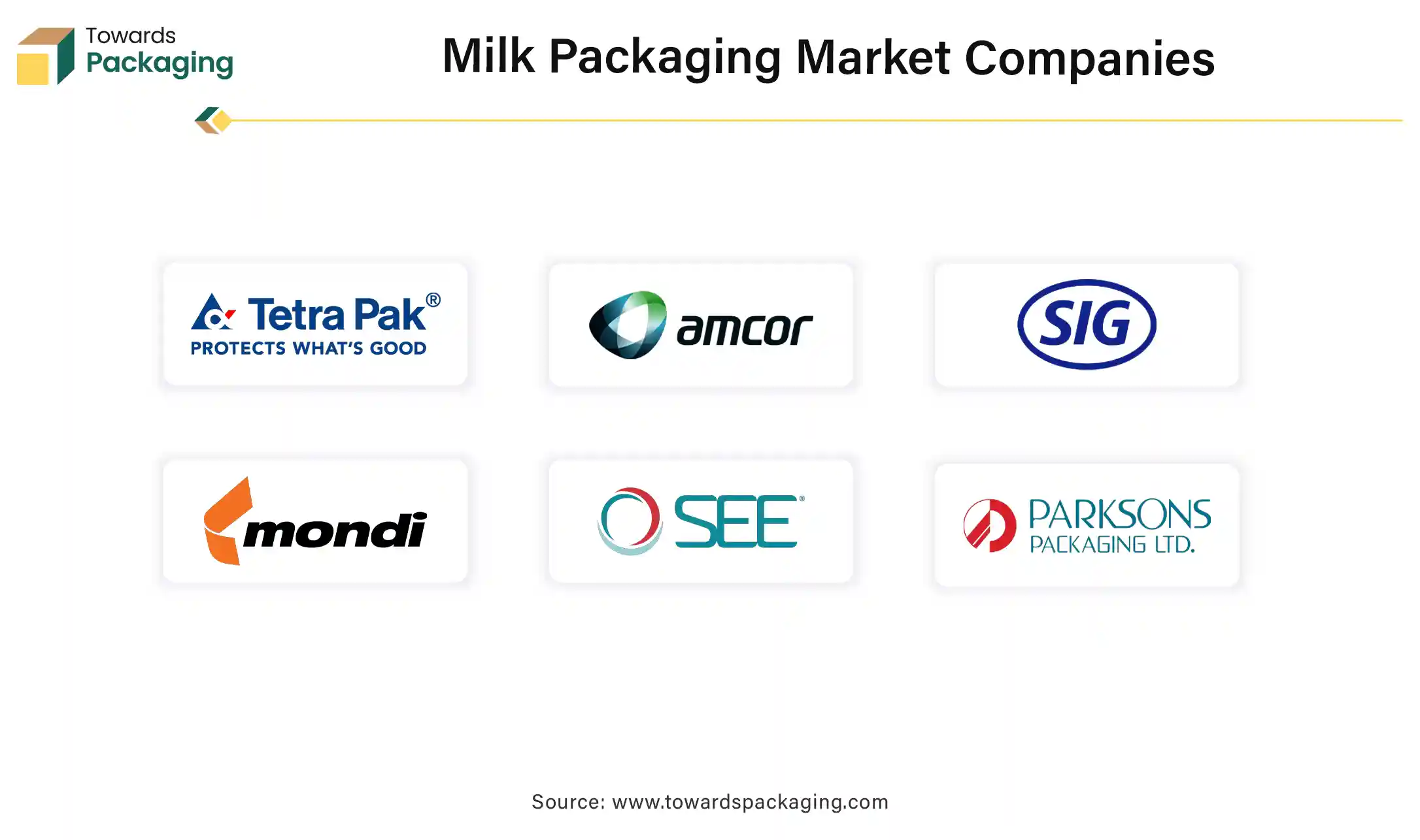 Milk Packaging Market Companies