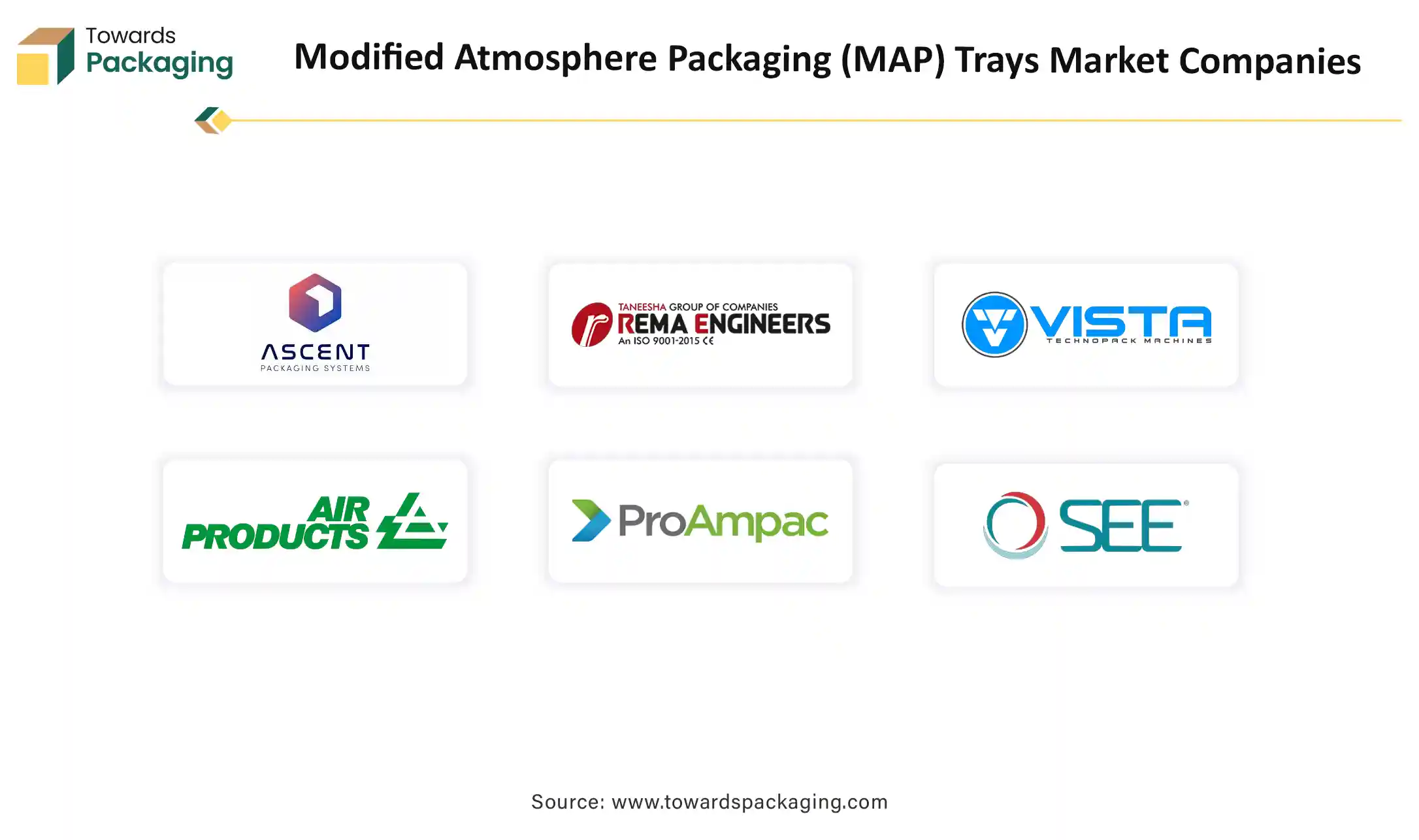Modified Atmosphere Packaging (MAP) Trays Market Companies