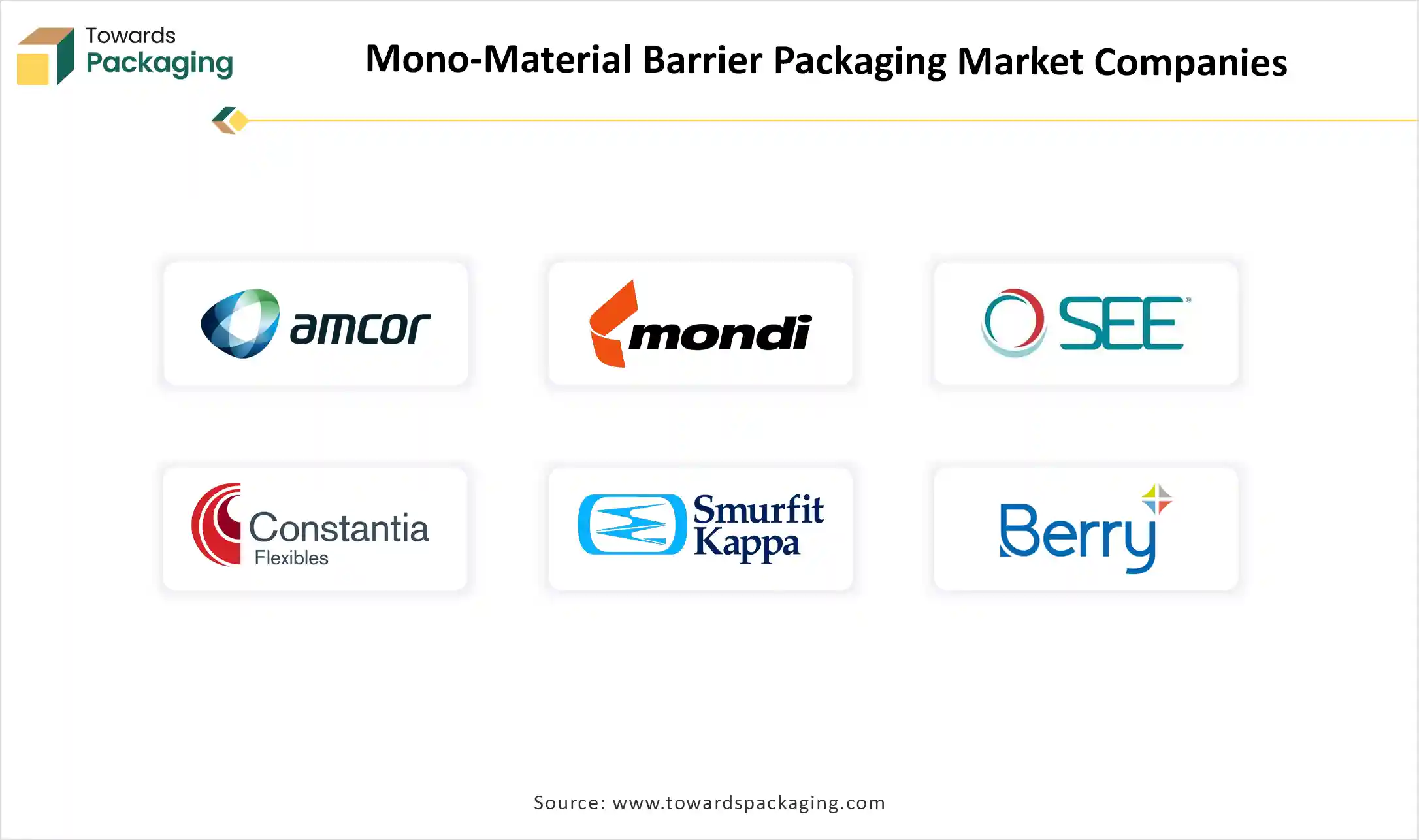 Mono-Material Barrier Packaging Market Companies