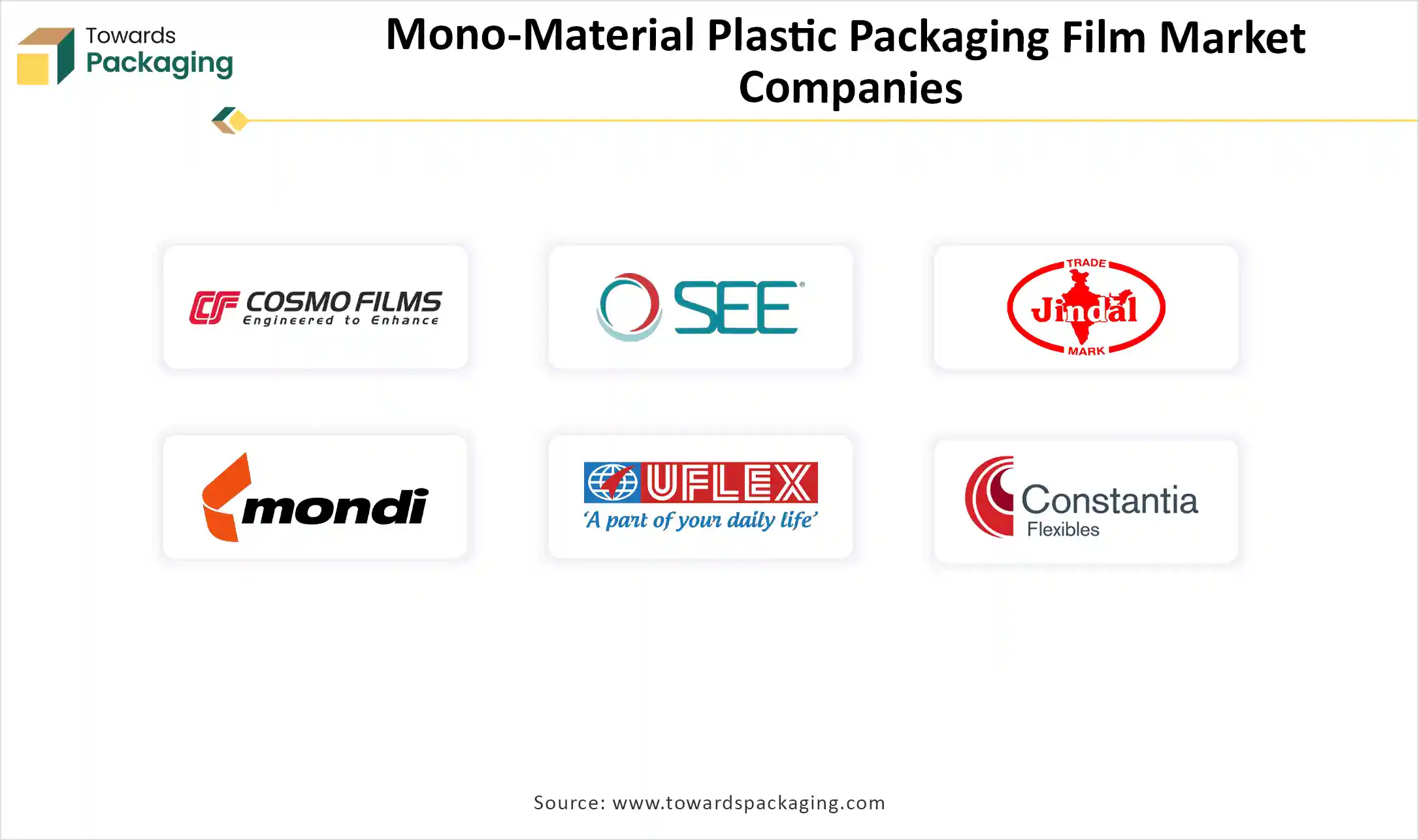 Mono-Material Plastic Packaging Film Market Companies