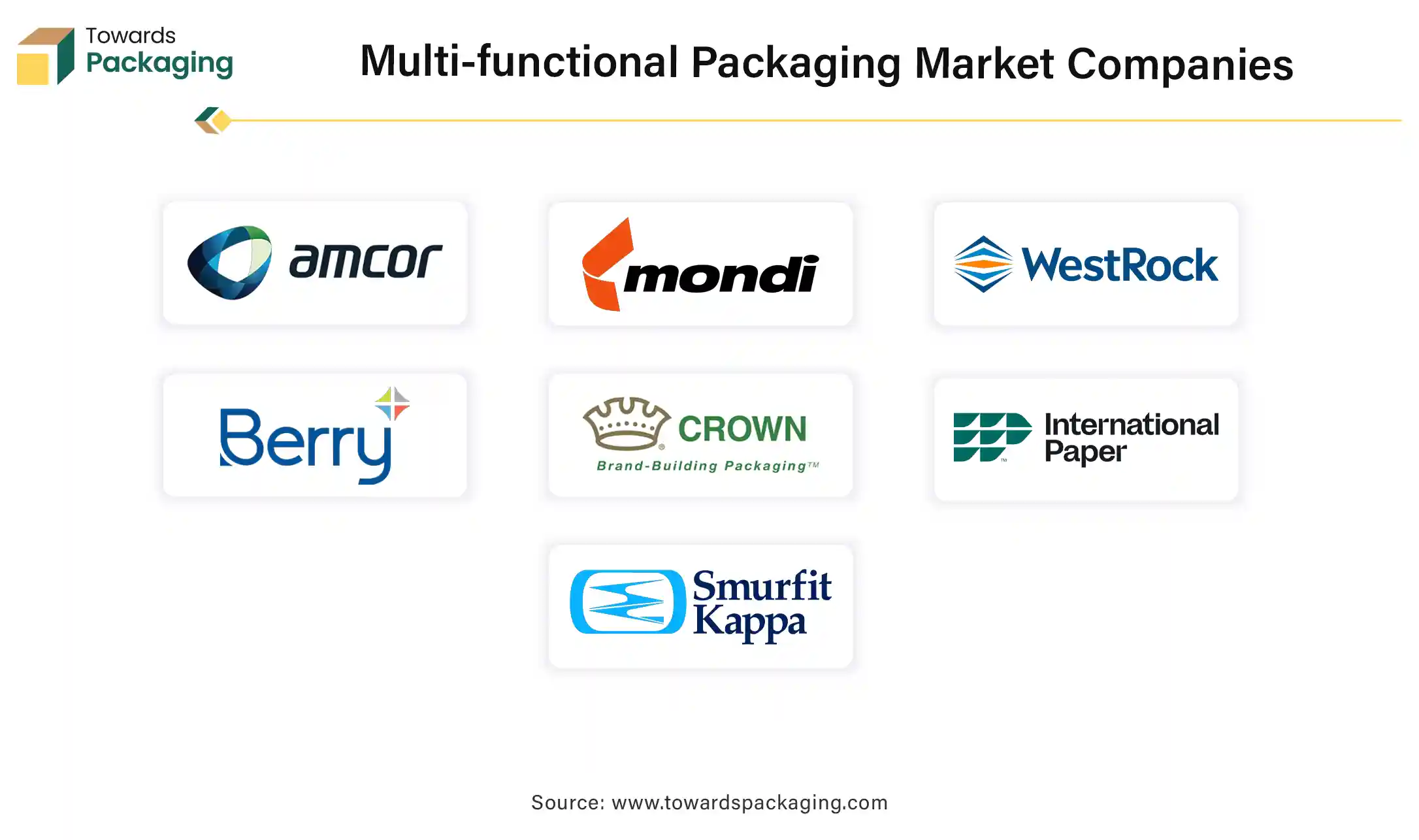 Multi-functional Packaging Market Companies Multi-functional Packaging Market Companies