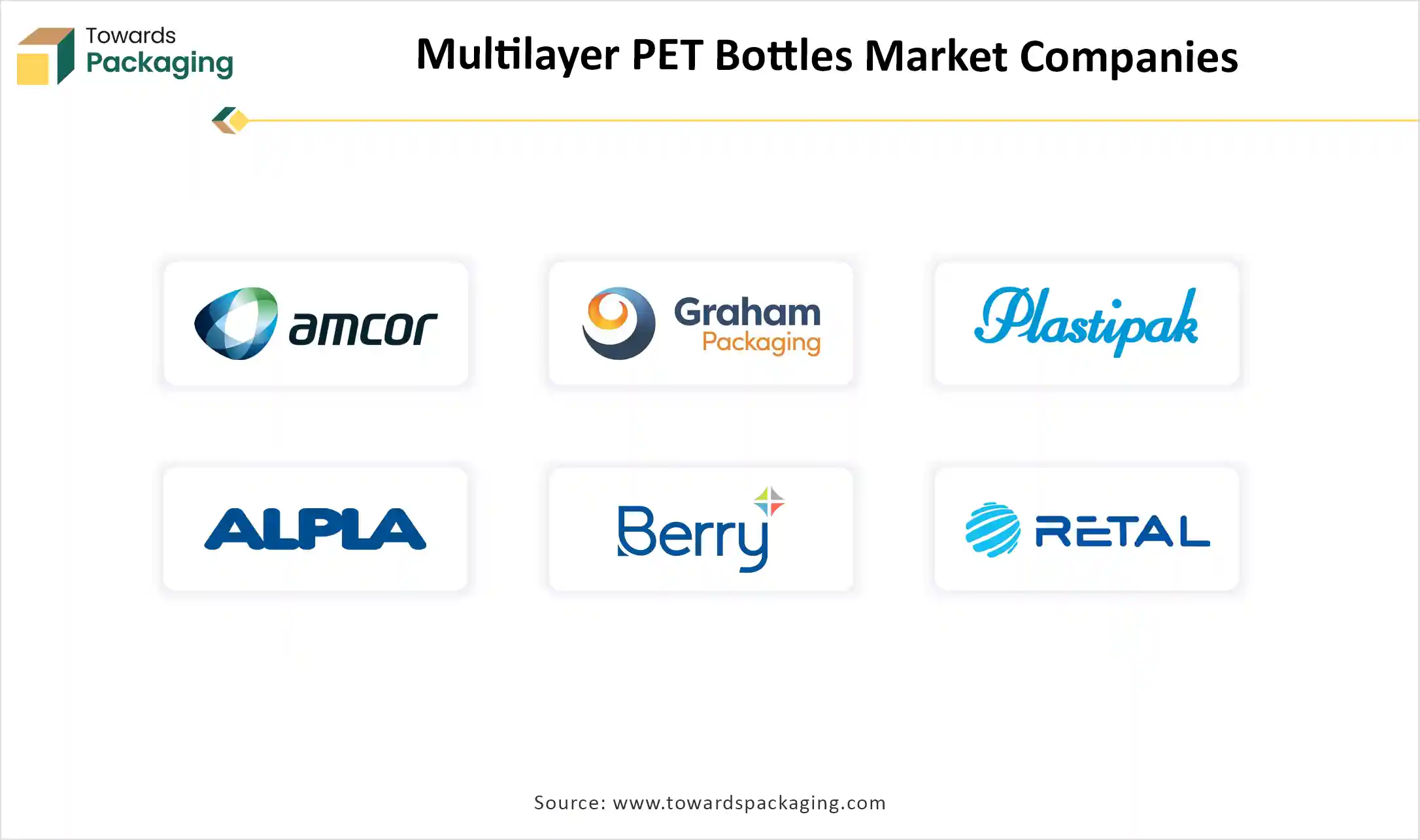 Multilayer PET Bottles Market Top Key Players