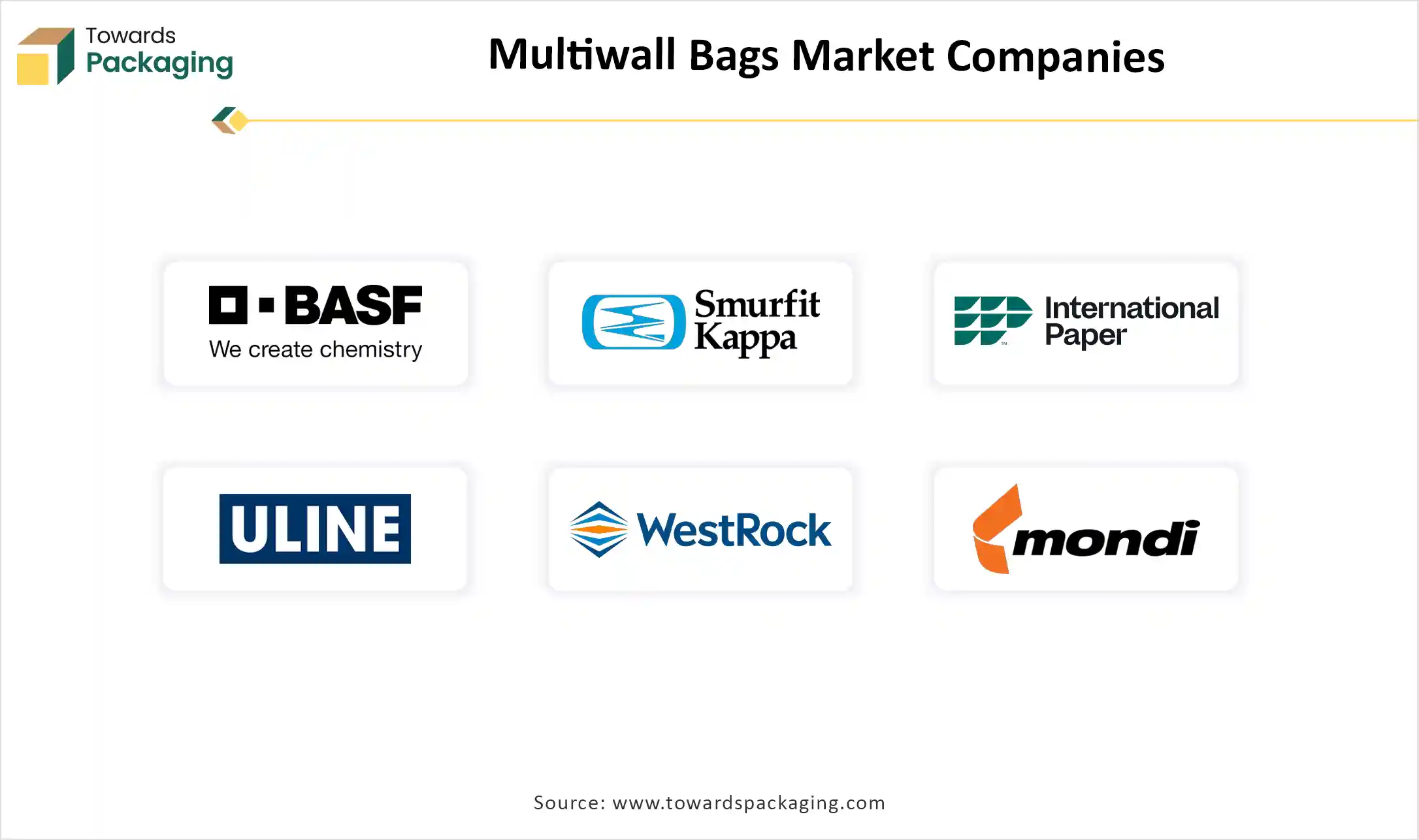 Multiwall Bags Market Top Key Players