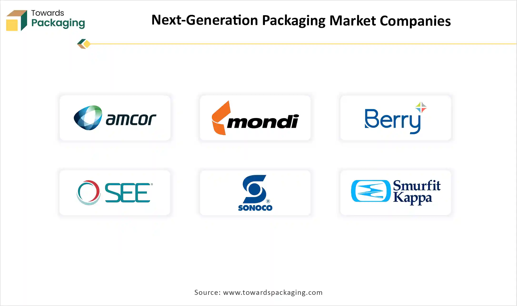 Next-Generation Packaging Market Companies