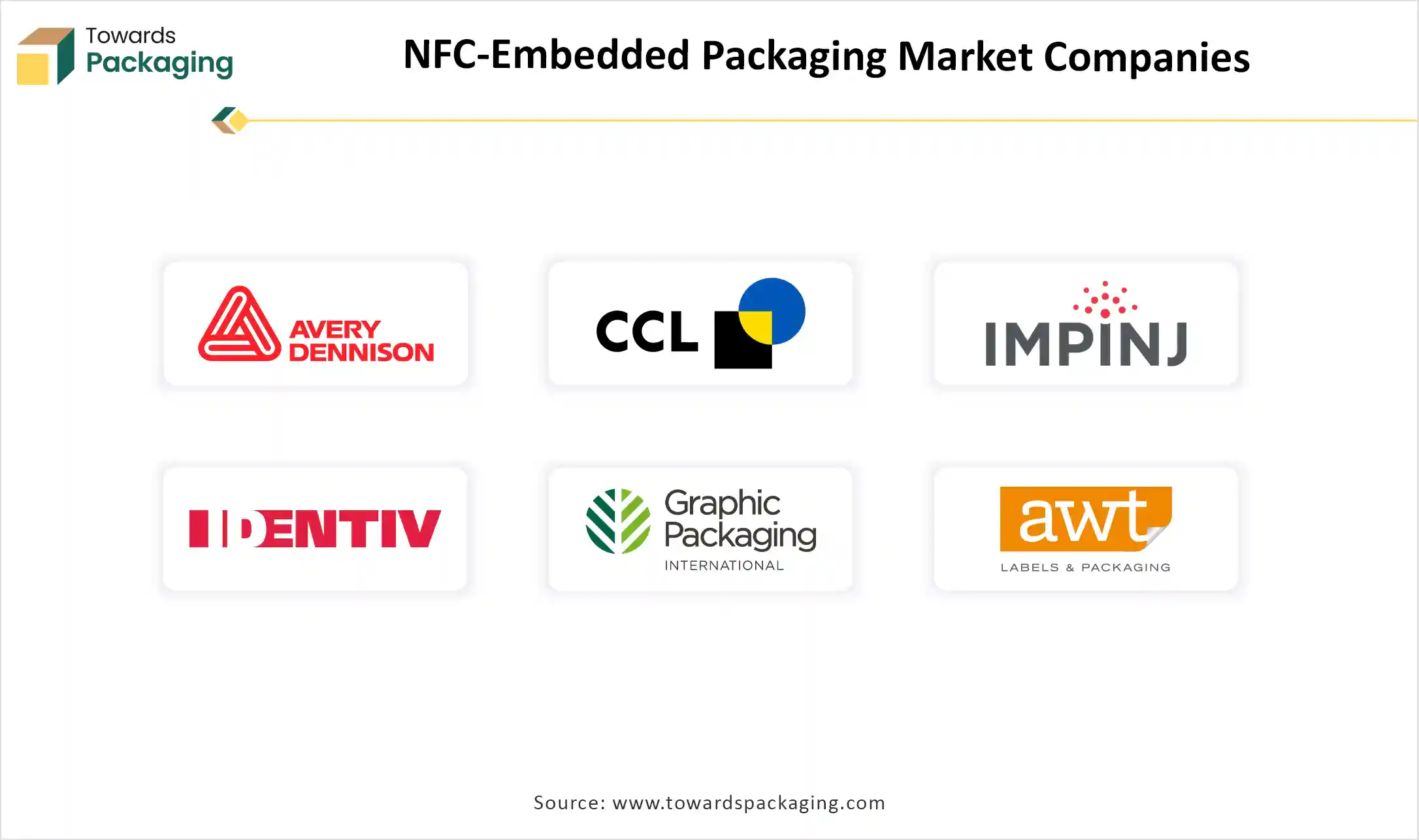 NFC-Embedded Packaging Market Size 2024 - 2034