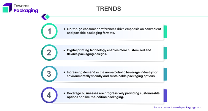 Non-Alcoholic Beverage Packaging Market Trends