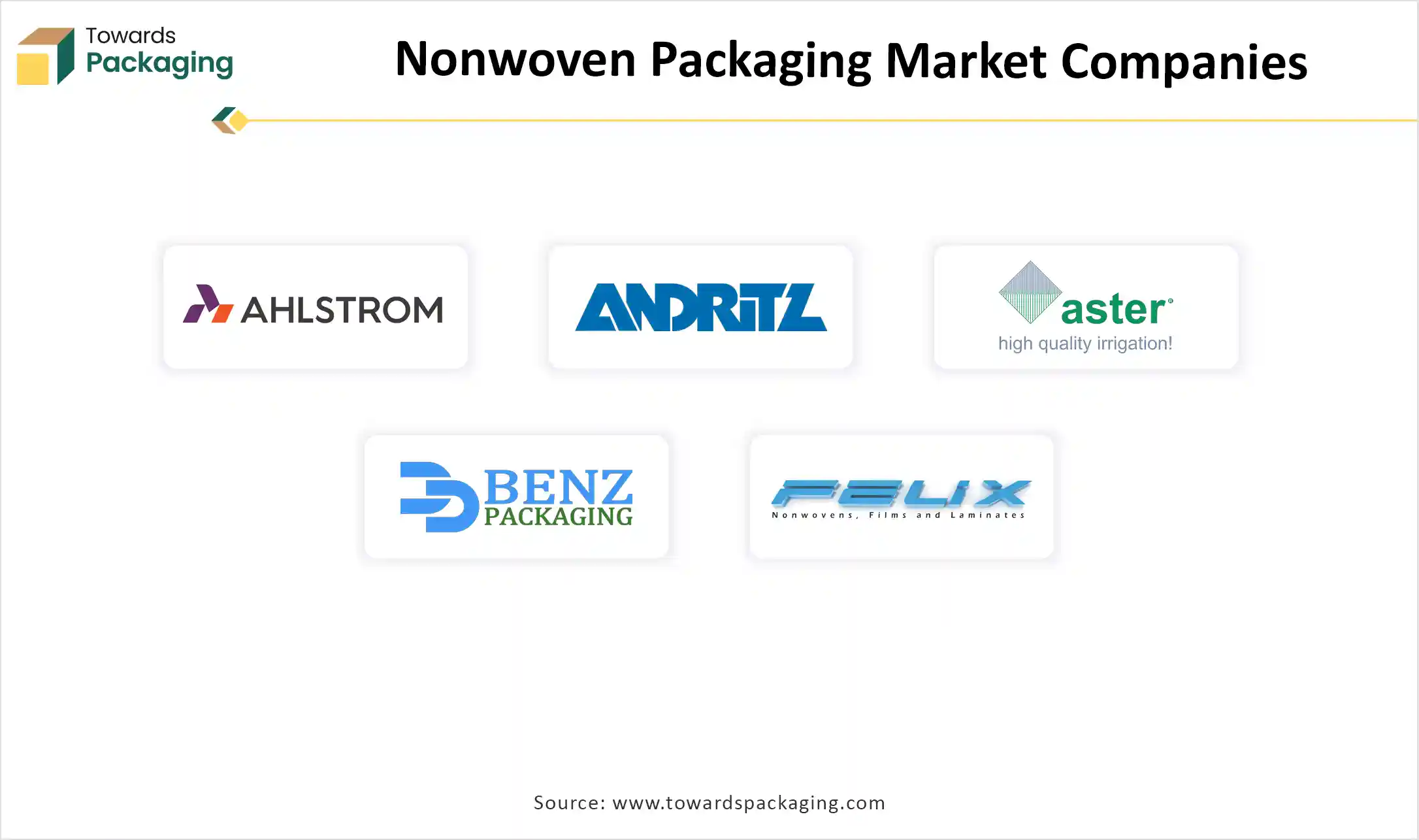 Nonwoven Packaging Market Companies