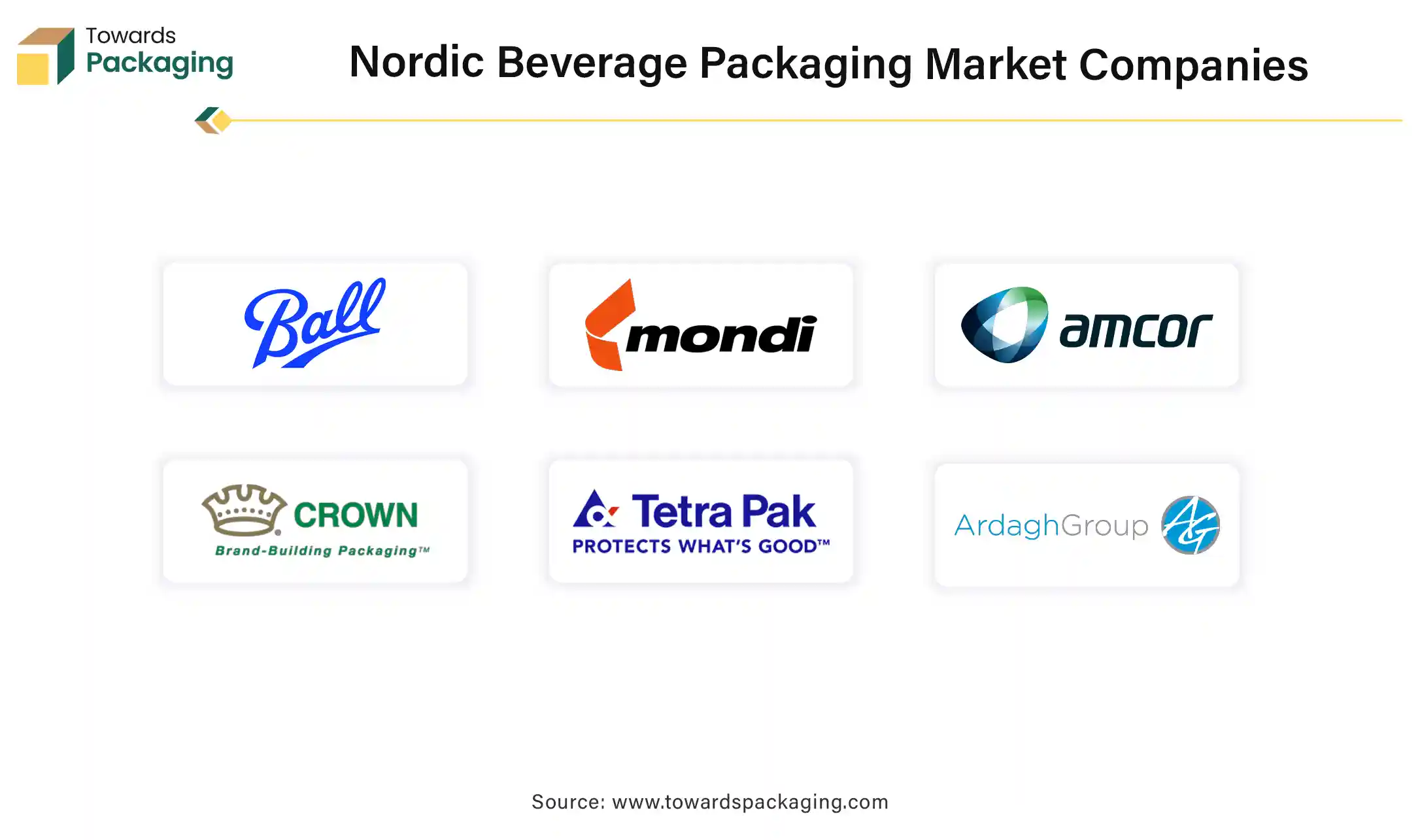 Nordic Beverage Packaging Market Companies Nordic Beverage Packaging Market Companies