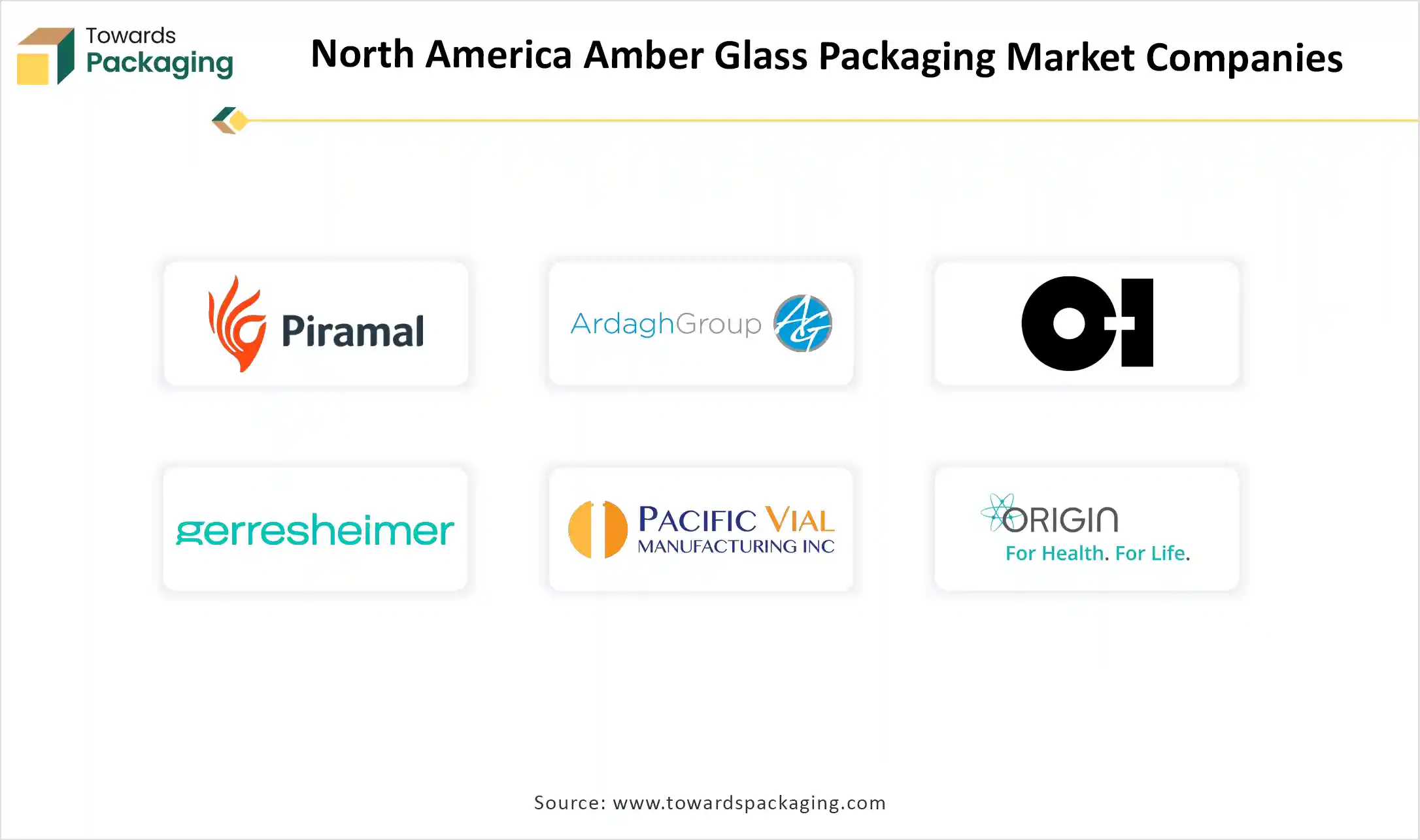North America Amber Glass Packaging Market Companies 2025-35 North America Amber Glass Packaging Market Companies 2025-35