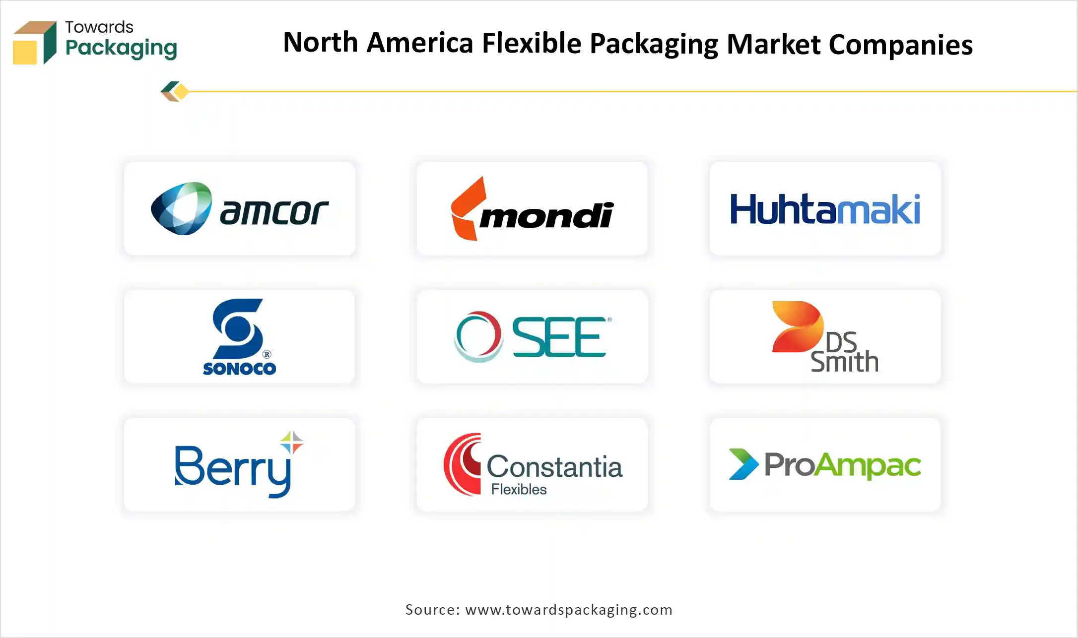 North America Flexible Packaging Market Companies