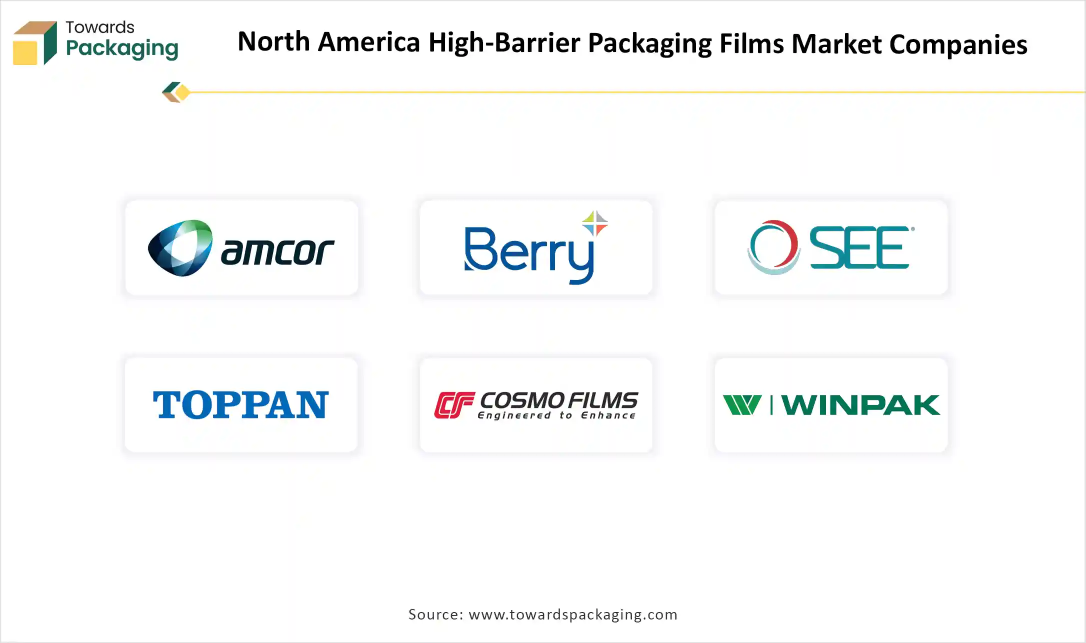 North America High-Barrier Packaging Films Market Top Key Players