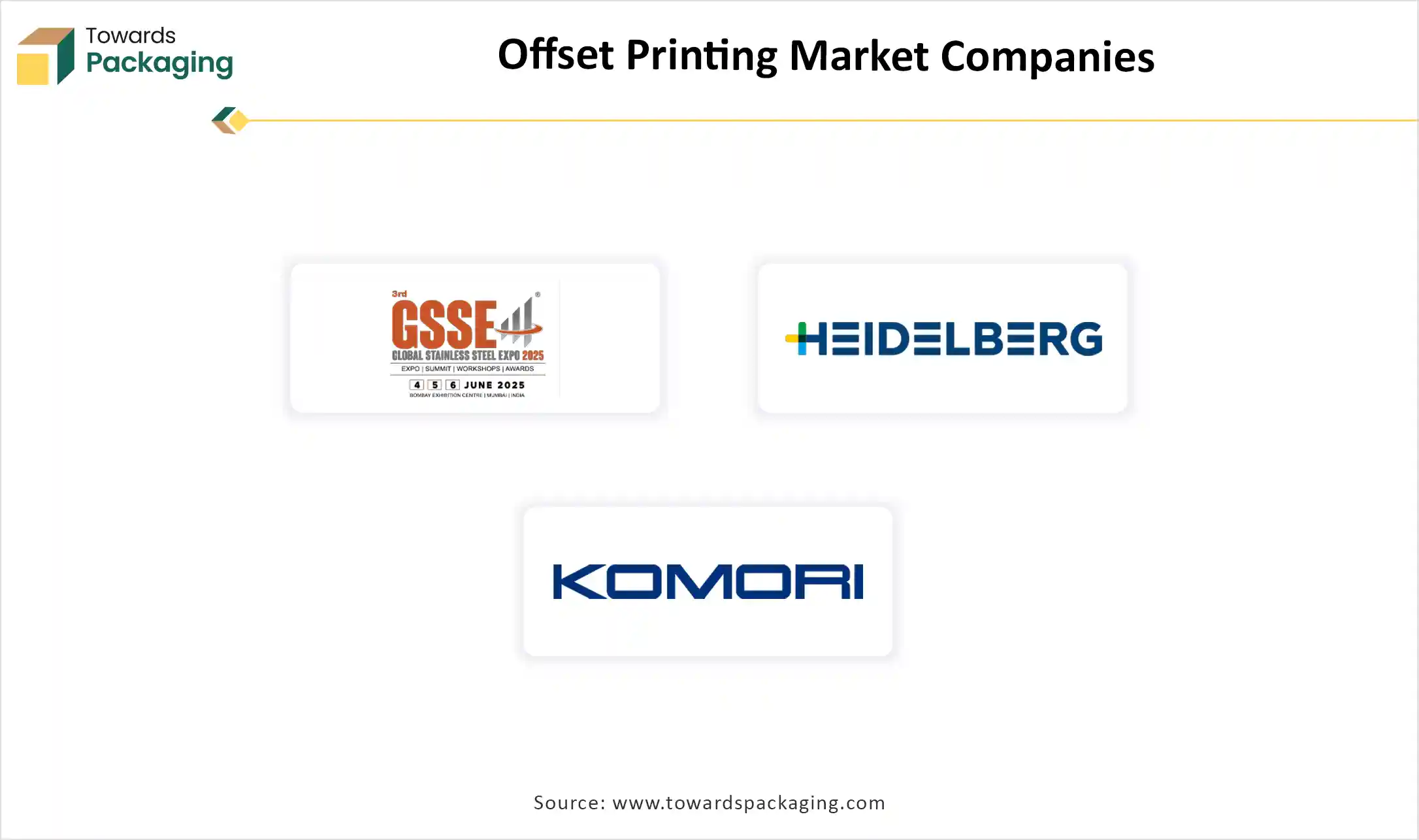 Offset Printing Market Companies