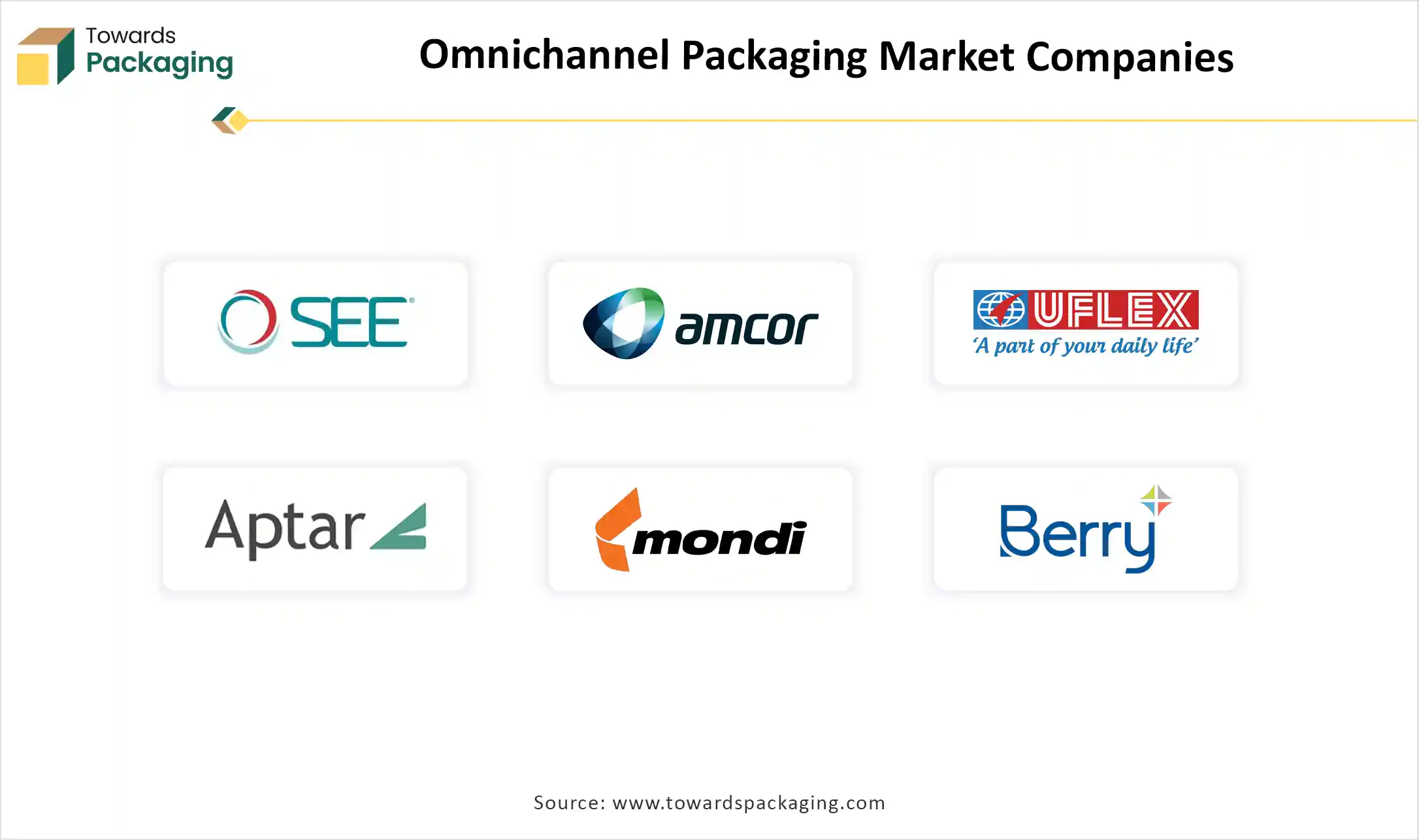 Omnichannel Packaging Market Companies