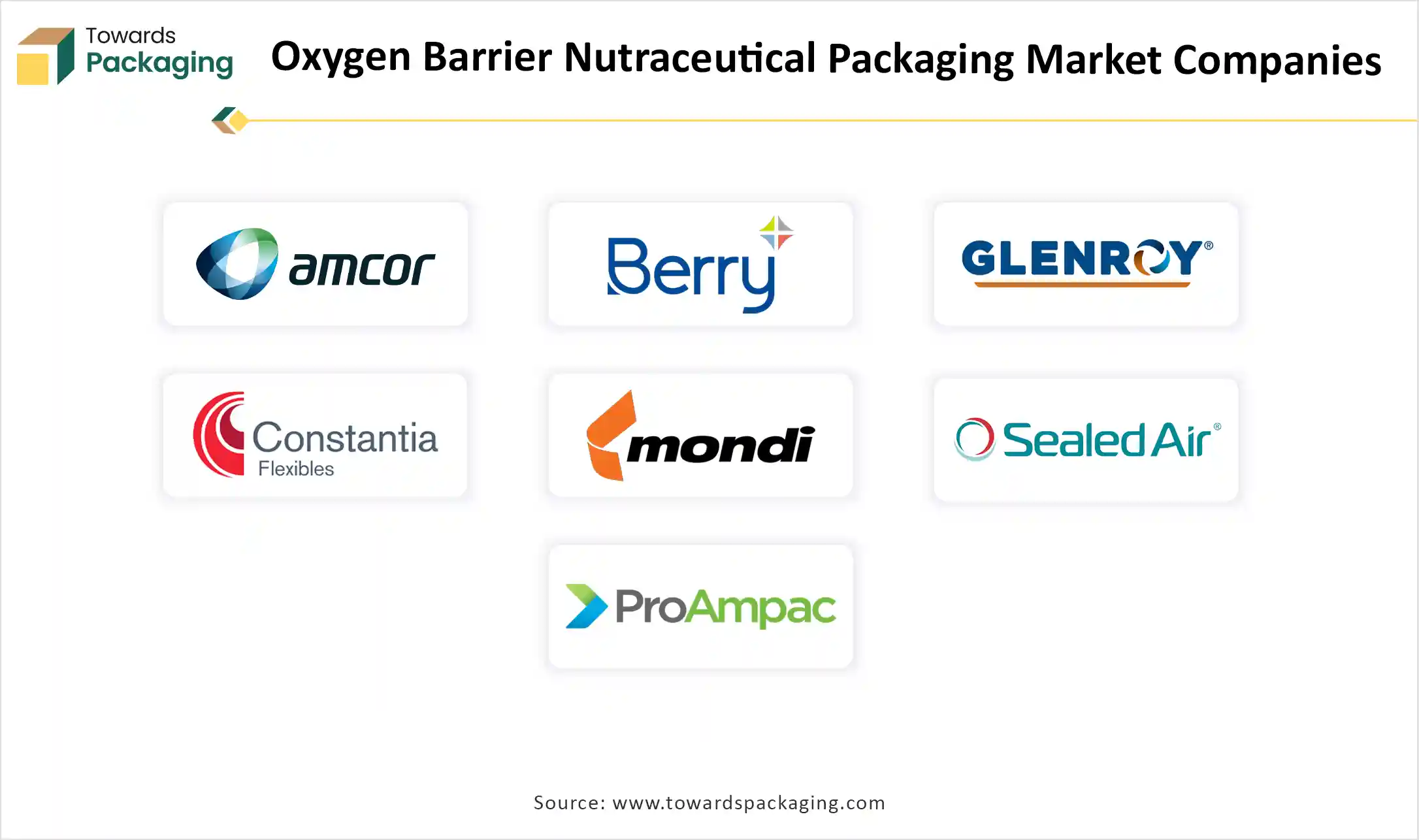Oxygen Barrier Nutraceutical Packaging Market Companies