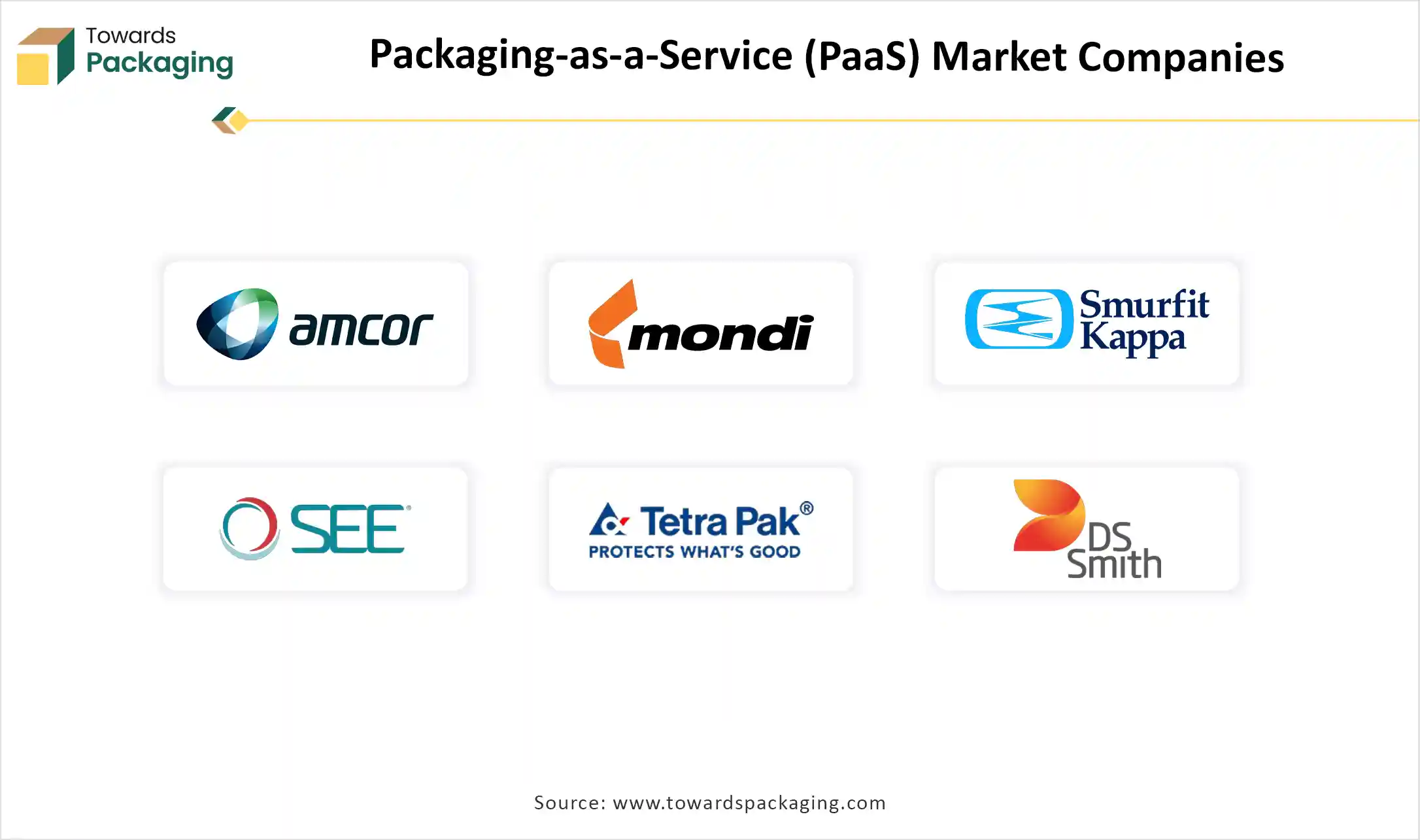 Packaging-as-a-Service (PaaS) Market Companies