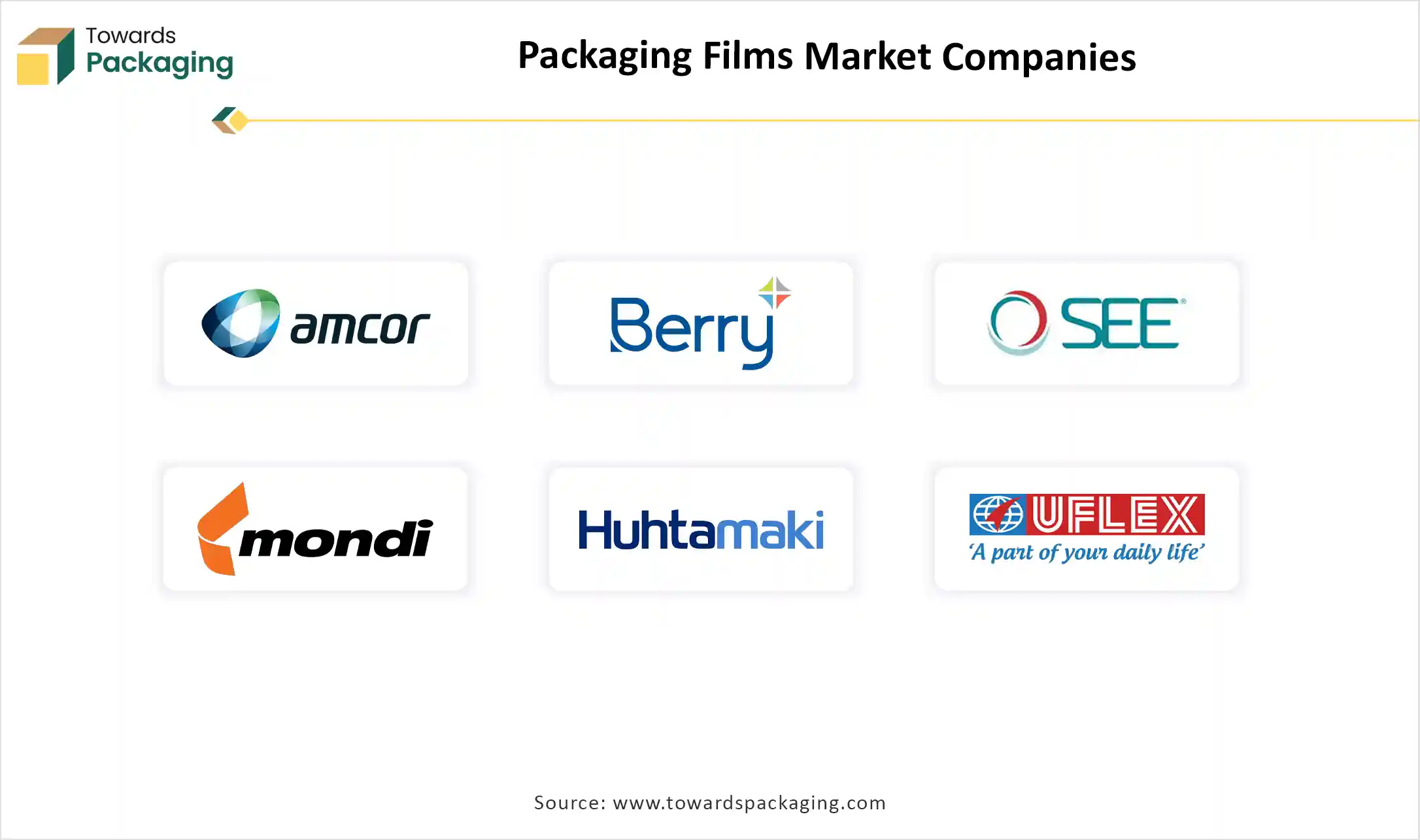 Packaging Films Market Size 2024 - 2034
