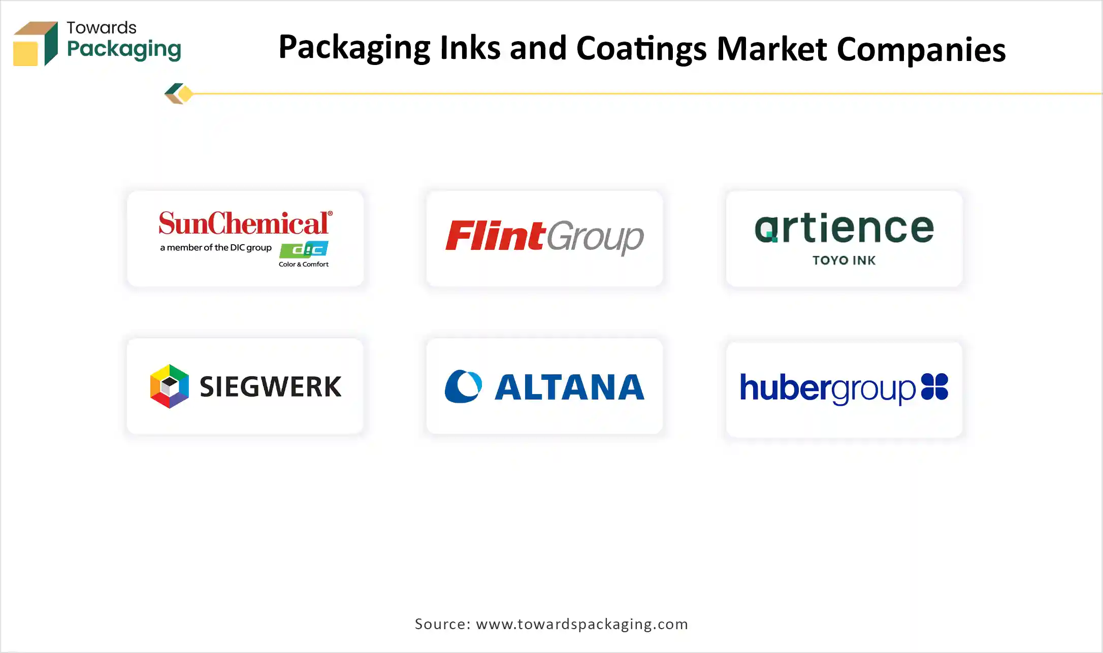 Packaging Inks and Coatings Market Companies