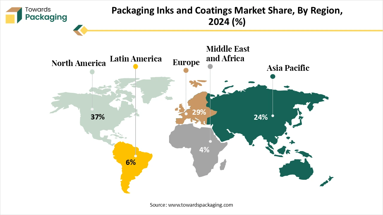 Packaging Inks and Coatings Market NA, EU, APAC, LA, MEA Share 