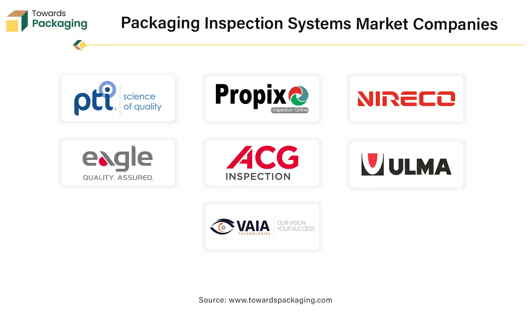 Packaging Inspection Systems Market Companies Packaging Inspection Systems Market Companies