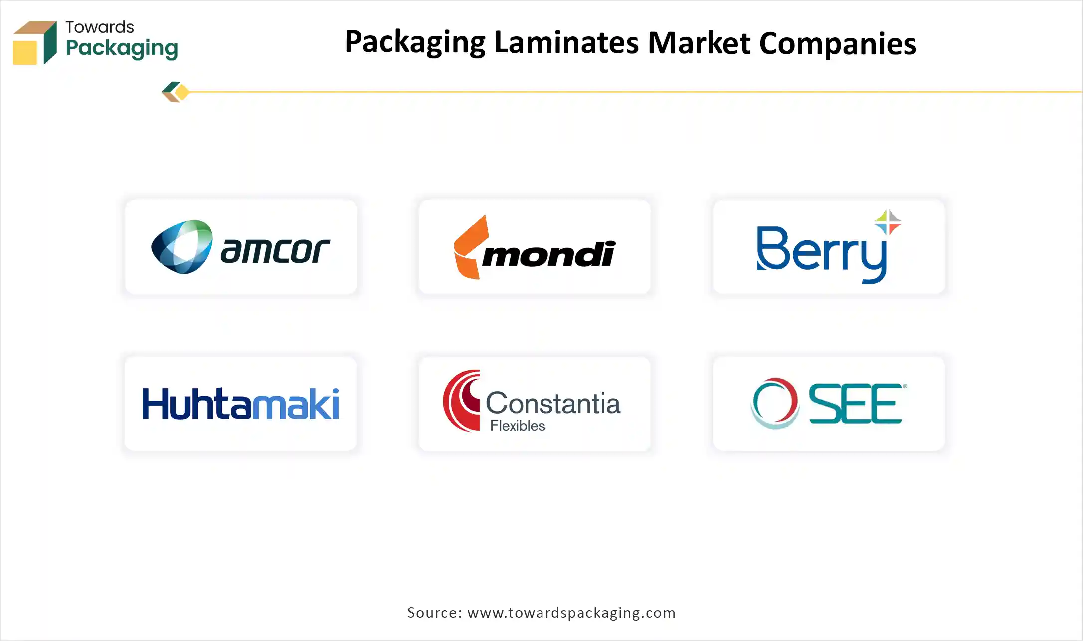 Packaging Laminates Market Companies