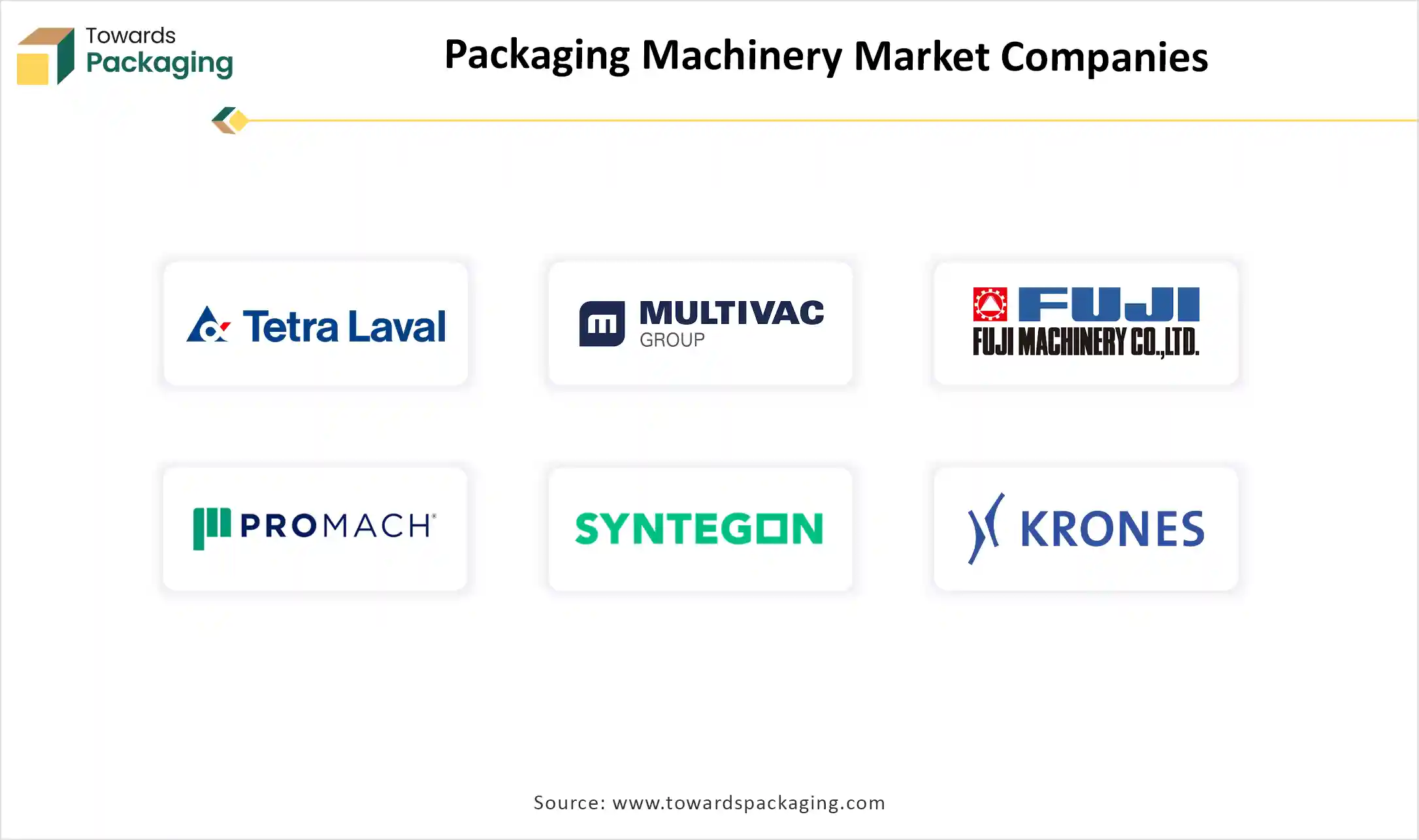Packaging Machinery Market Companies
