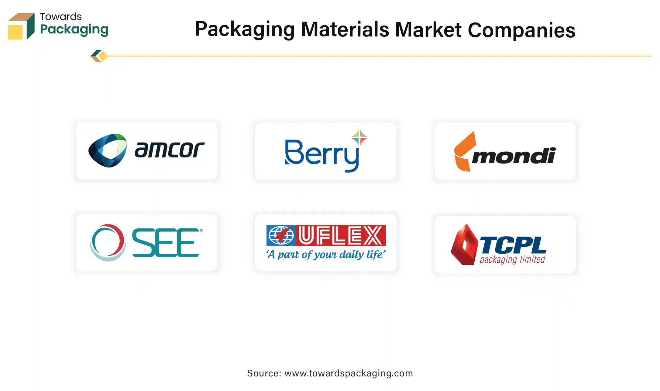 Packaging Materials Market Companies Packaging Materials Market Companies